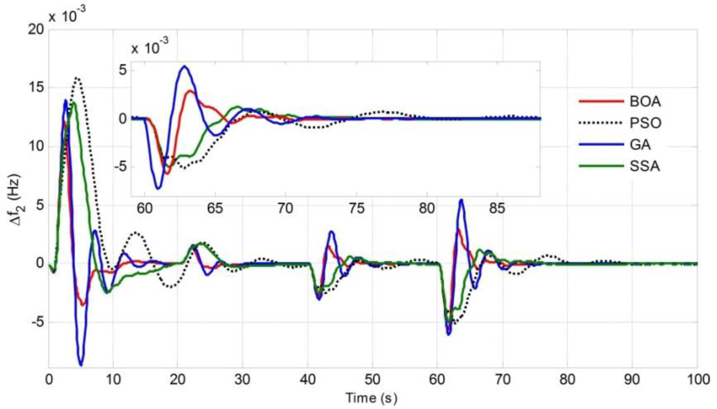 Sustainability 12 06979 g008
