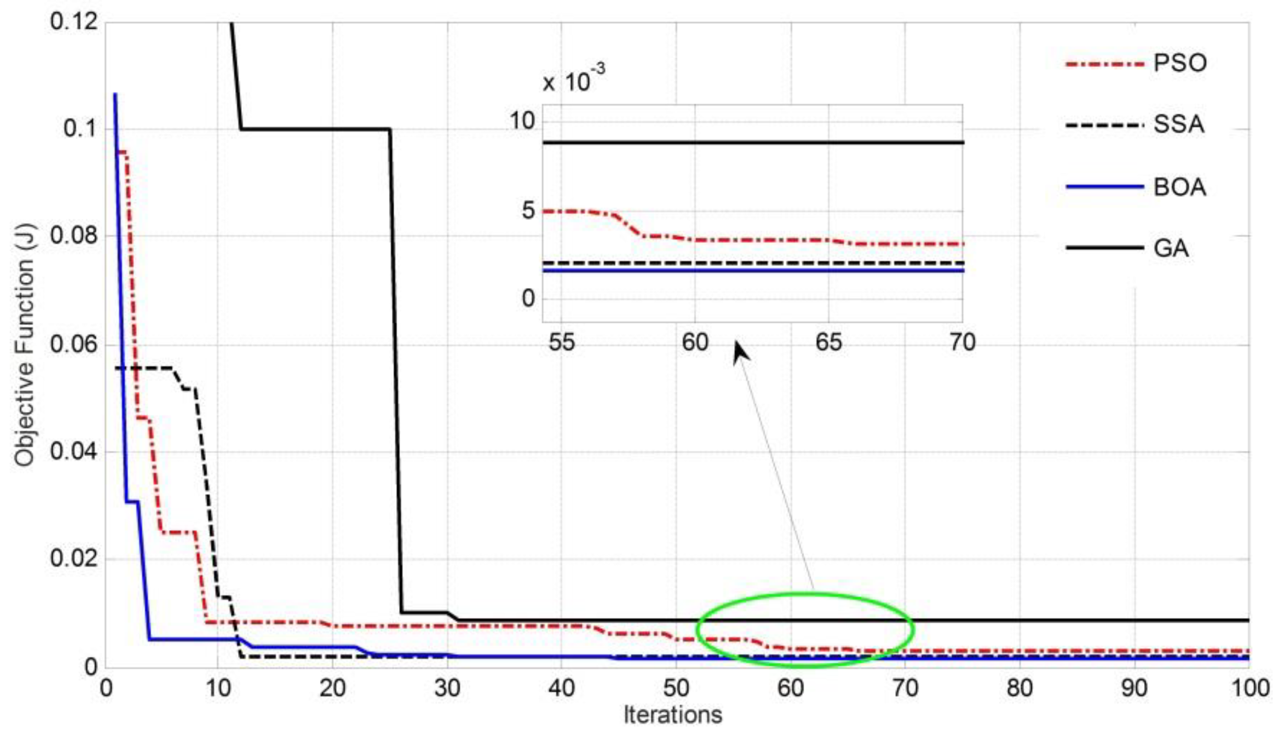 Sustainability 12 06979 g010