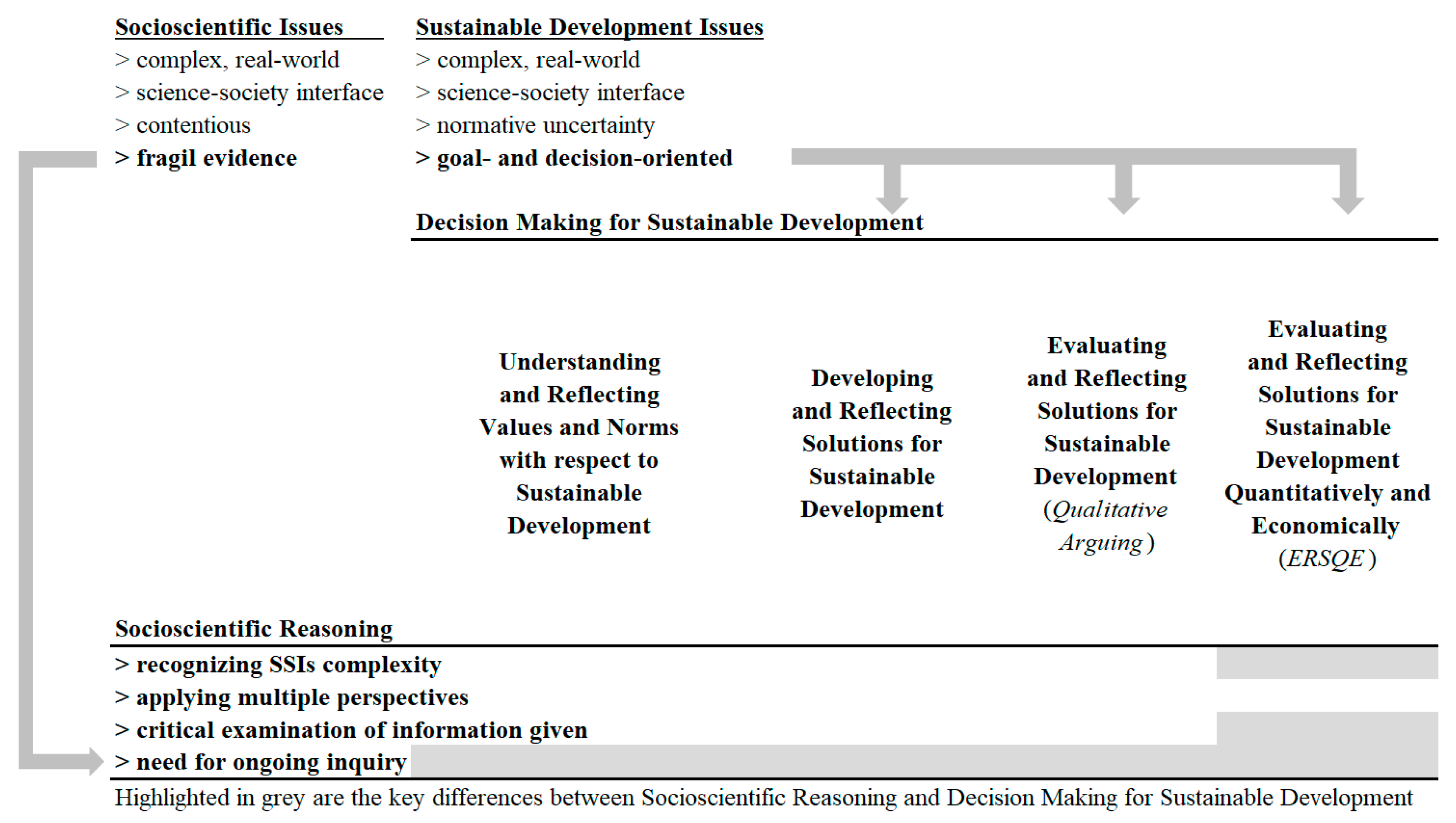 Sustainability 12 06980 g001