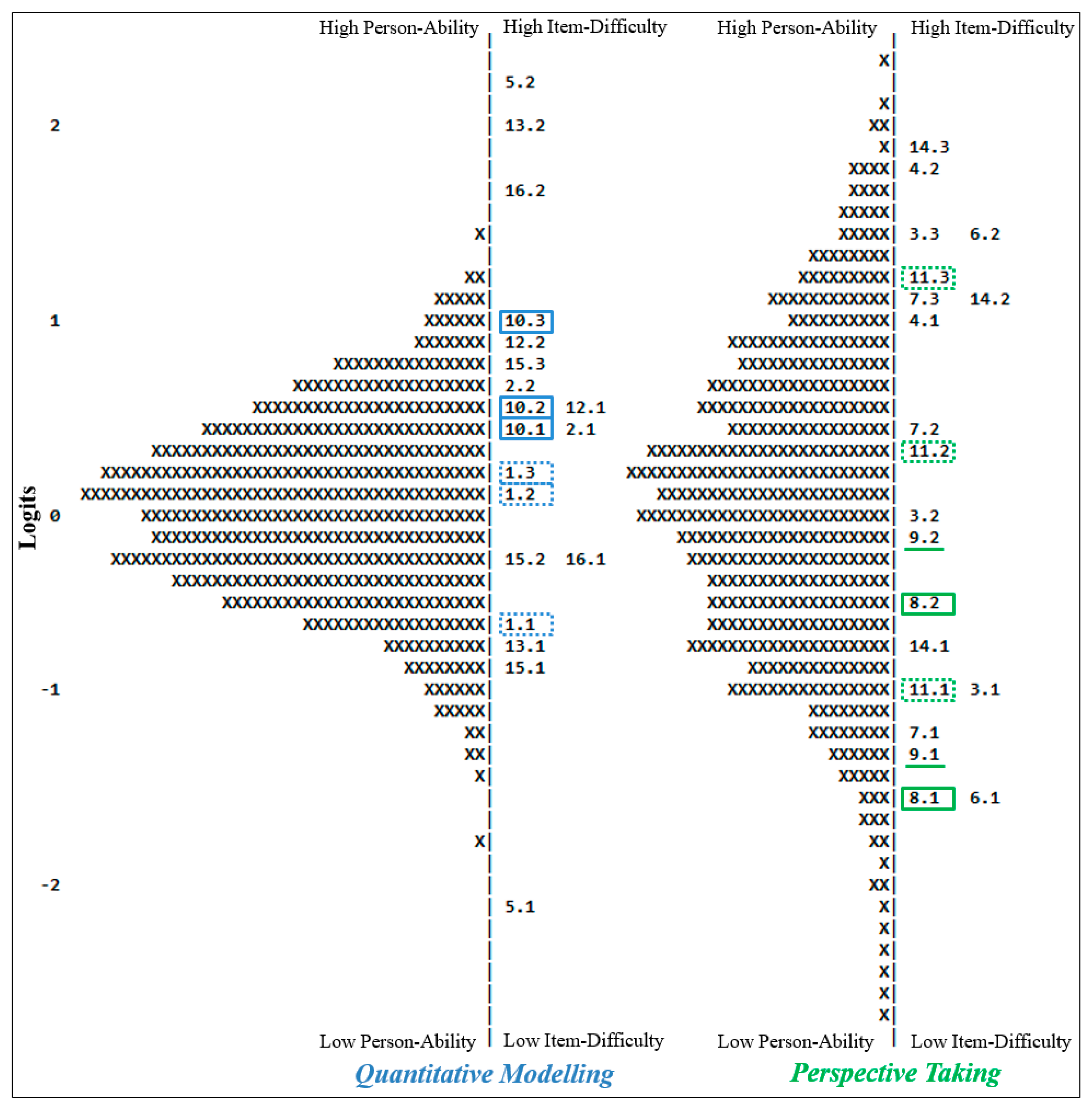 Sustainability 12 06980 g003