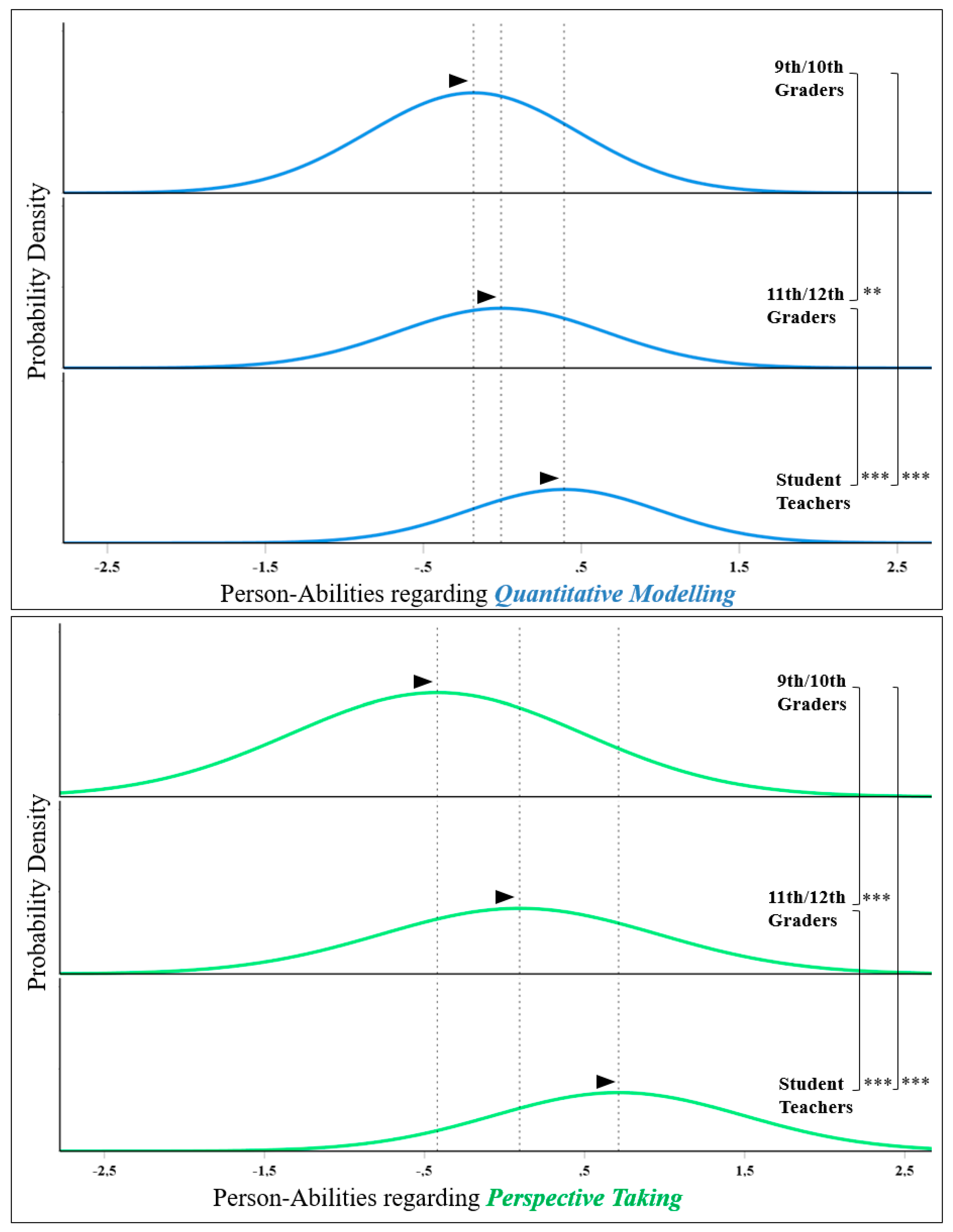 Sustainability 12 06980 g004