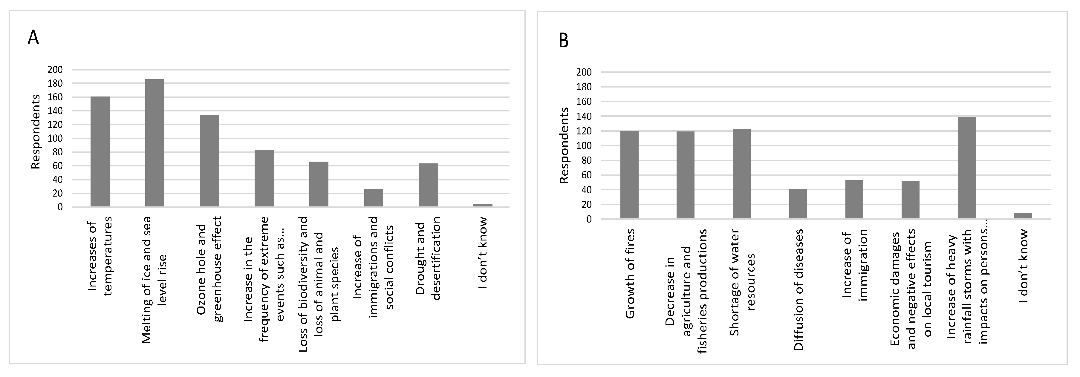 Sustainability 12 06985 g002