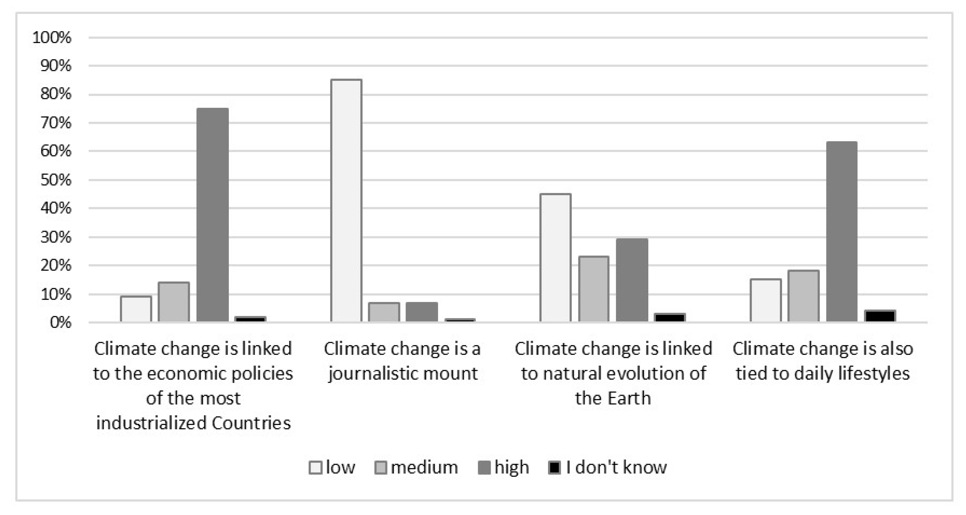 Sustainability 12 06985 g003