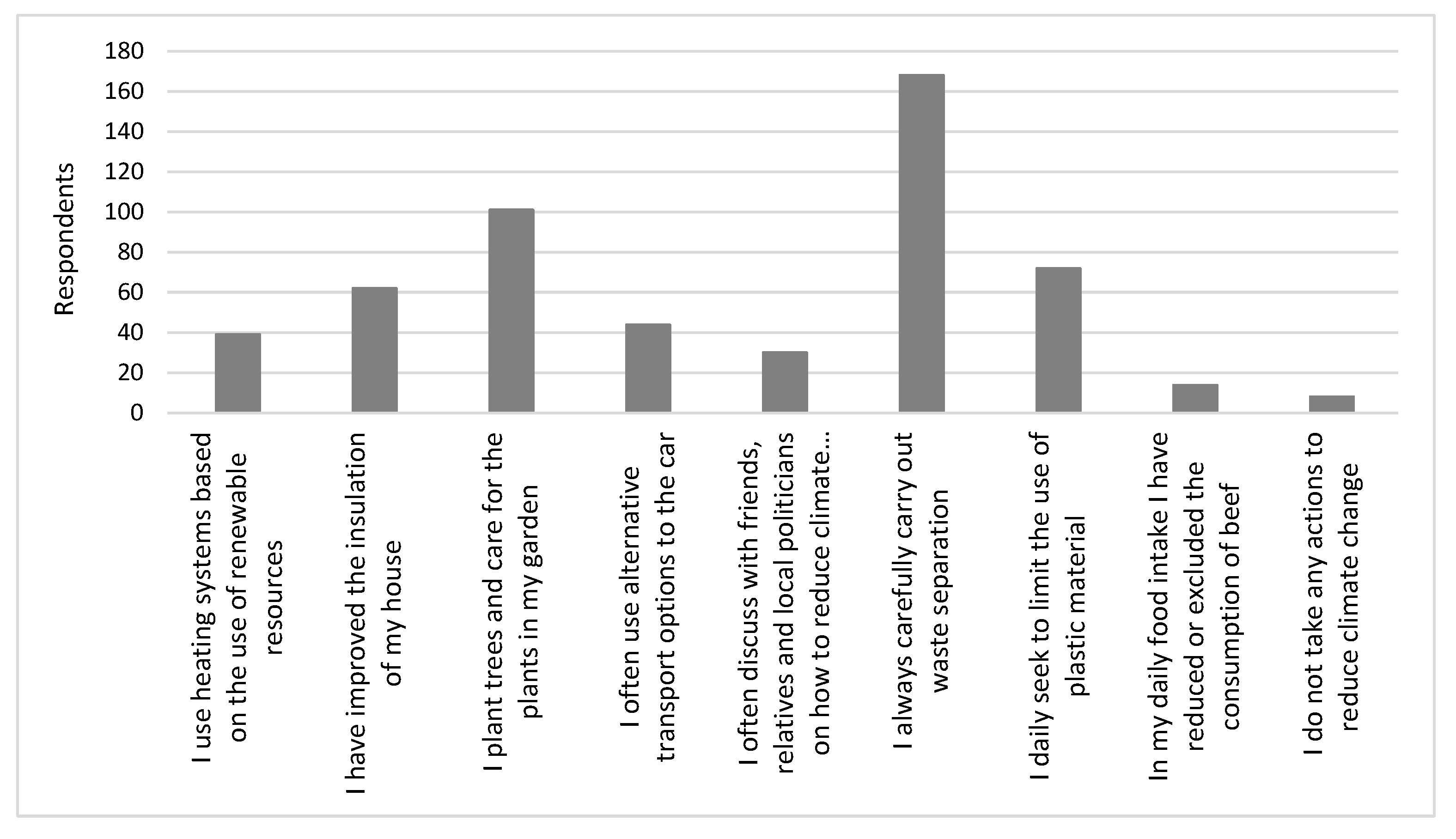 Sustainability 12 06985 g004