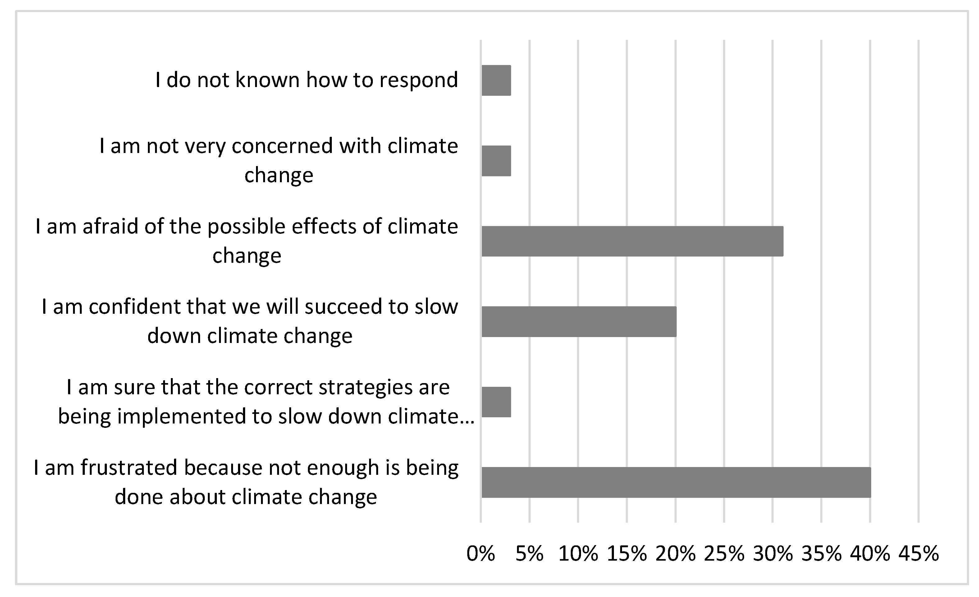 Sustainability 12 06985 g005