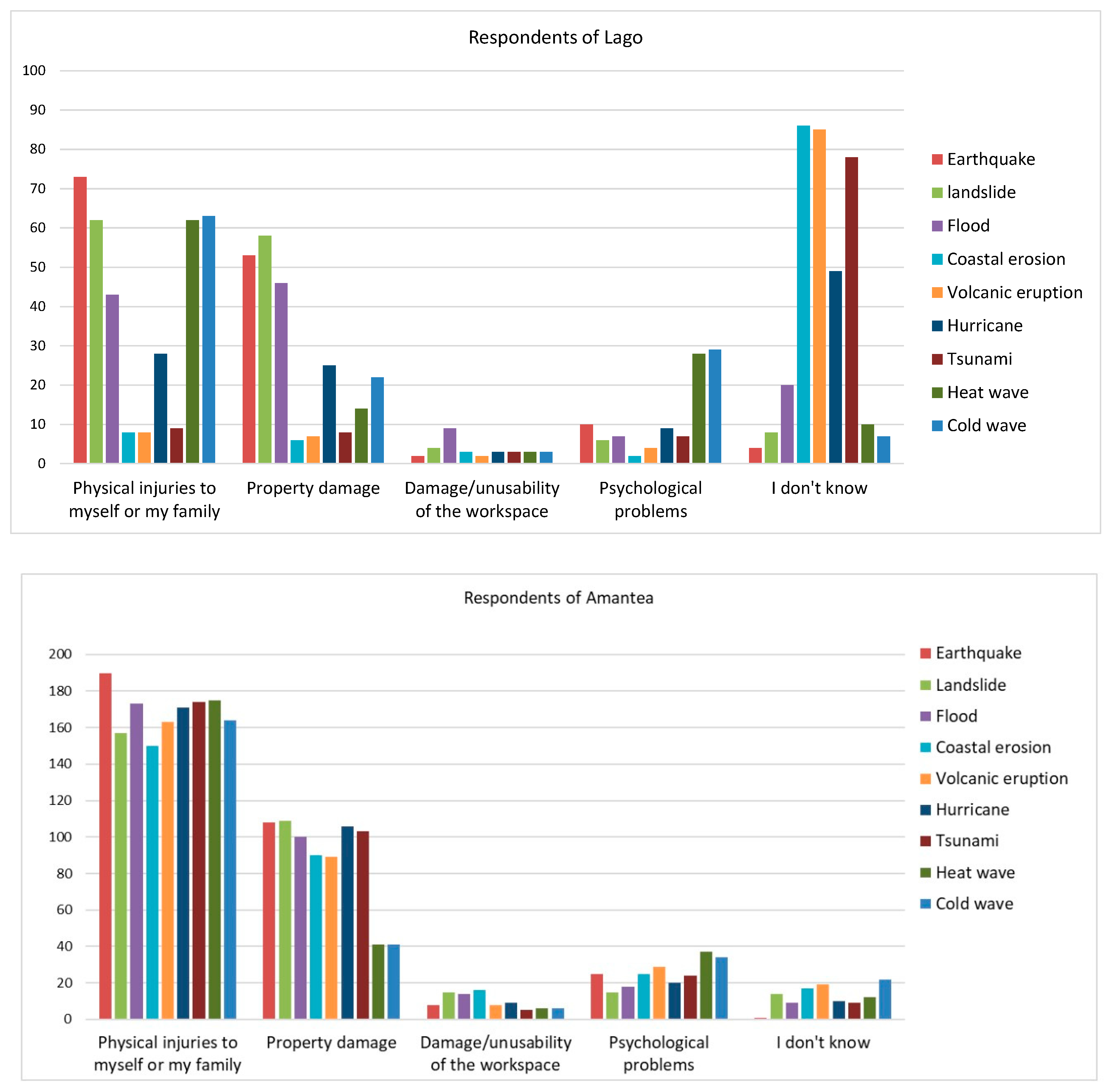 Sustainability 12 06985 g007