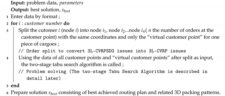 Sustainability 12 06987 i001