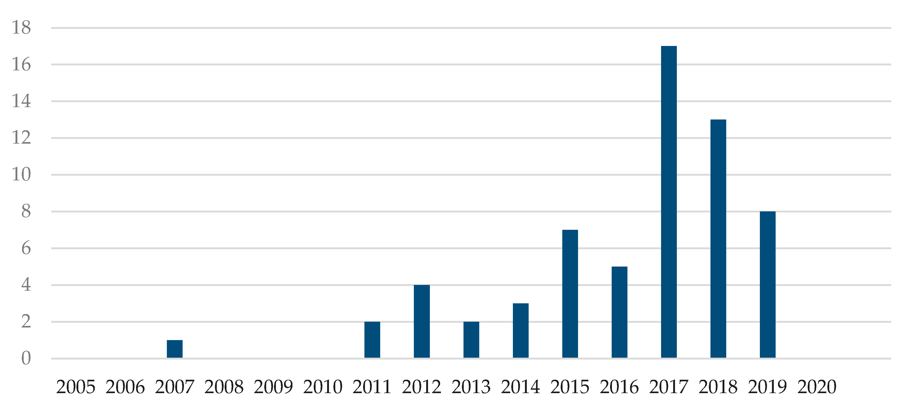 Sustainability 12 06989 g002