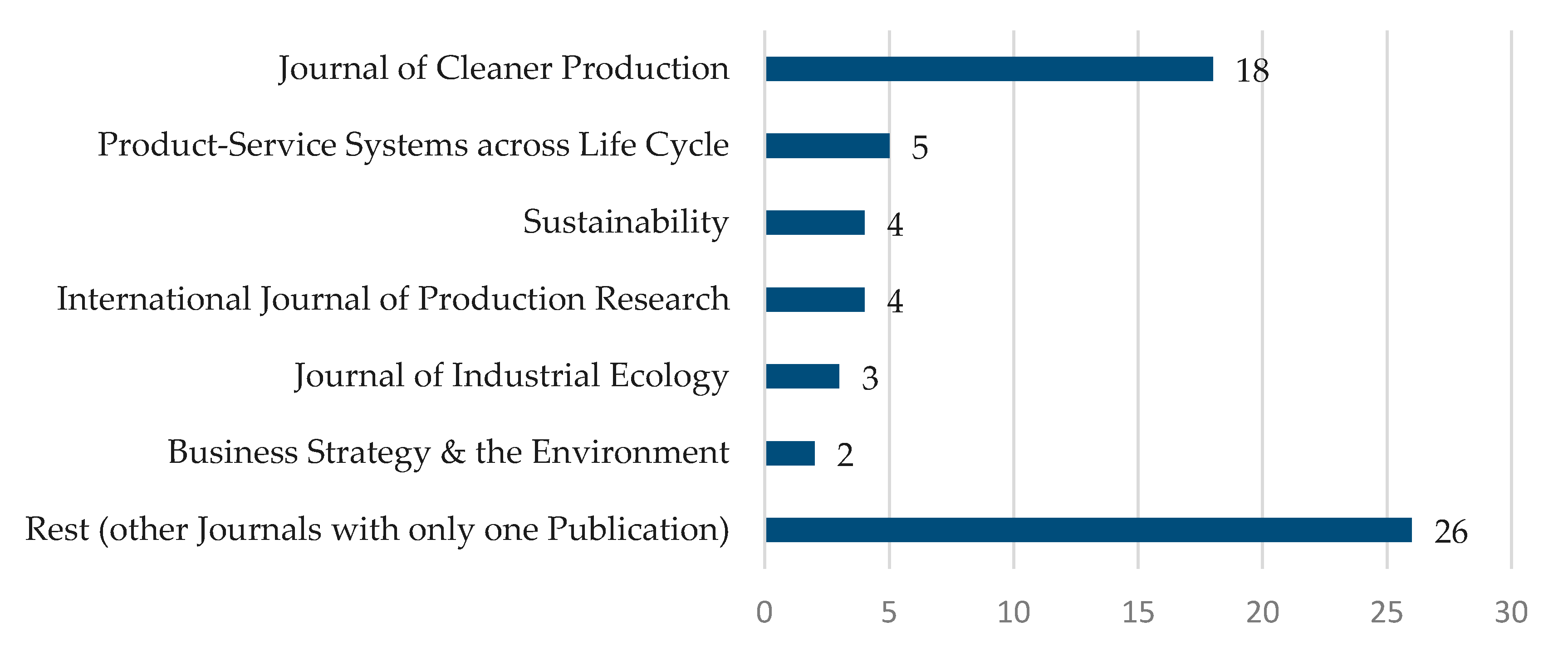 Sustainability 12 06989 g003