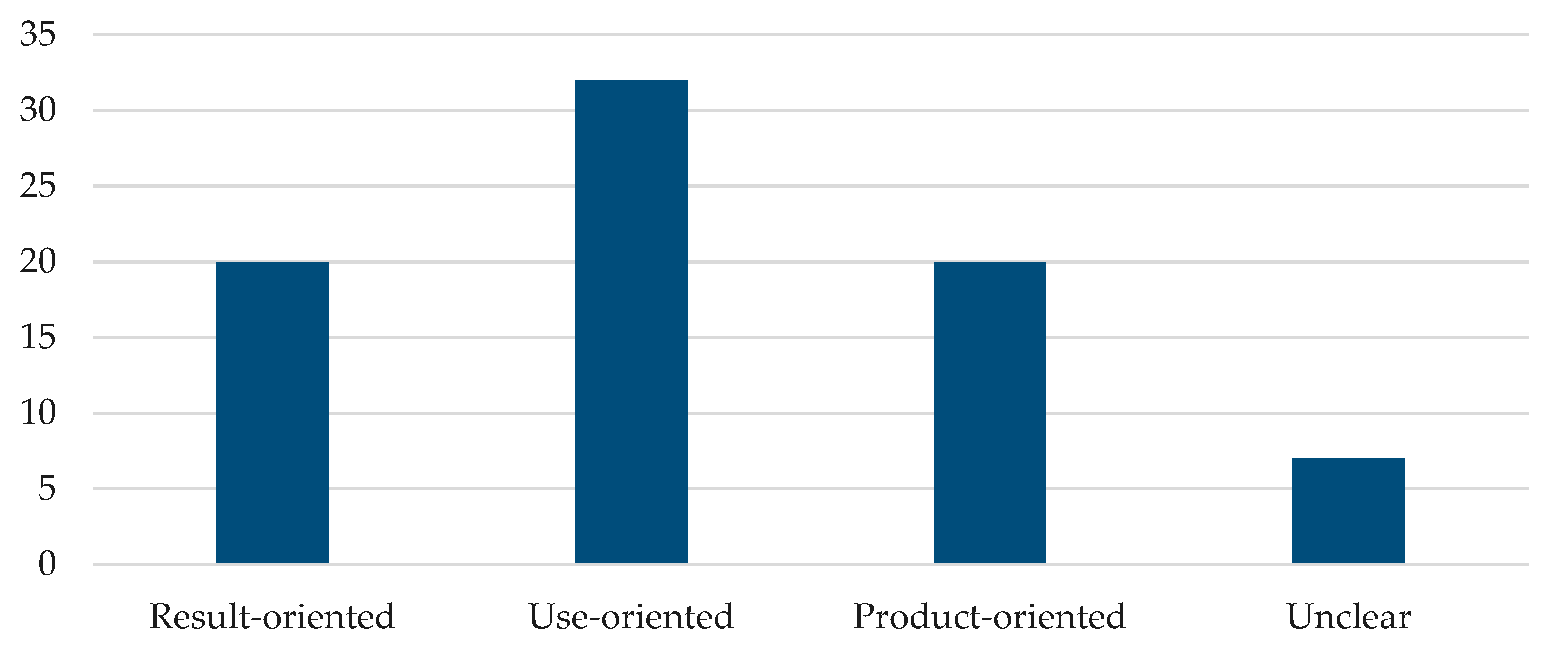 Sustainability 12 06989 g007