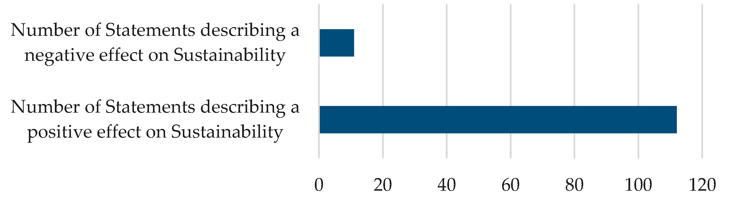 Sustainability 12 06989 g008