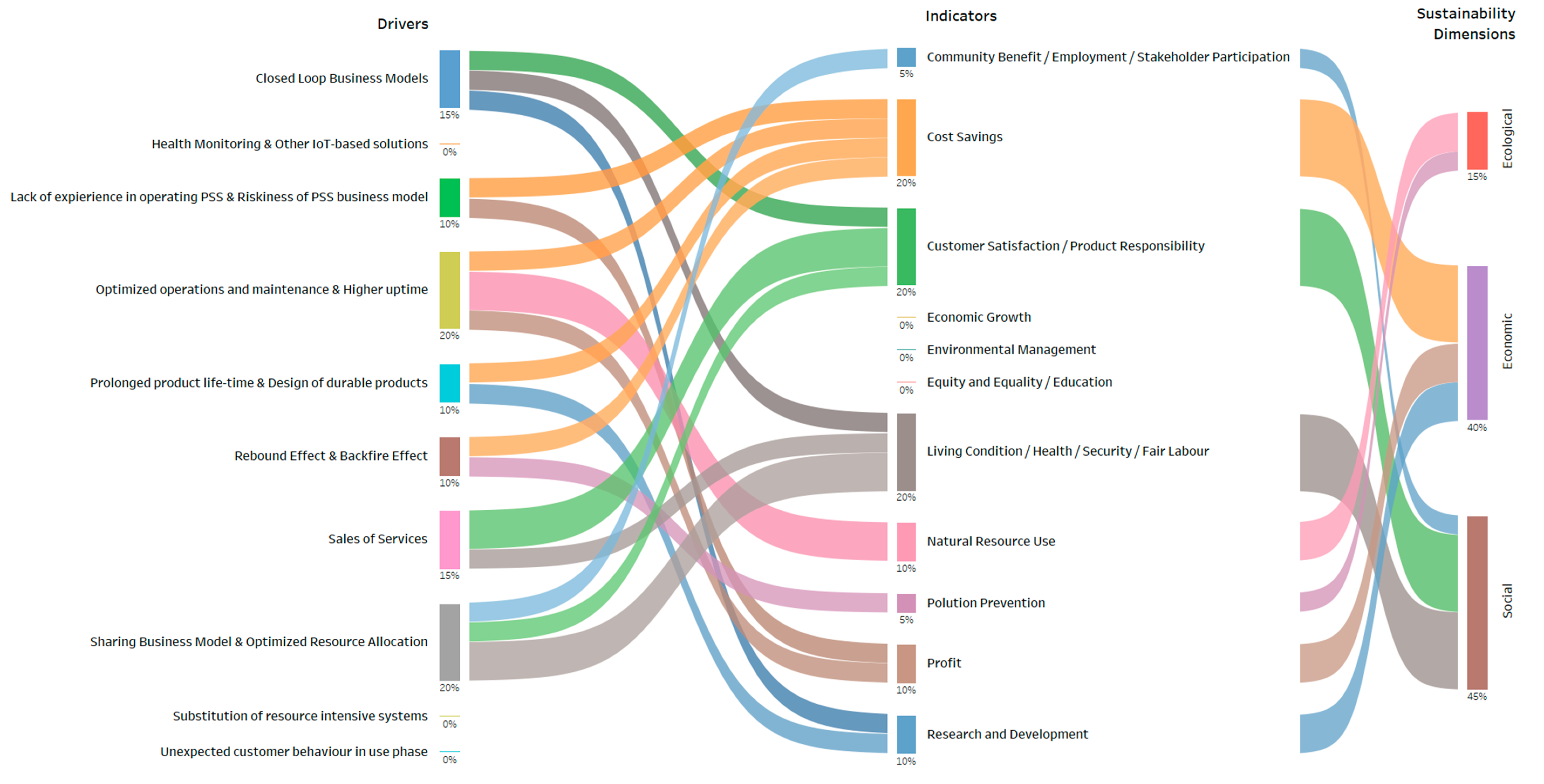 Sustainability 12 06989 g011