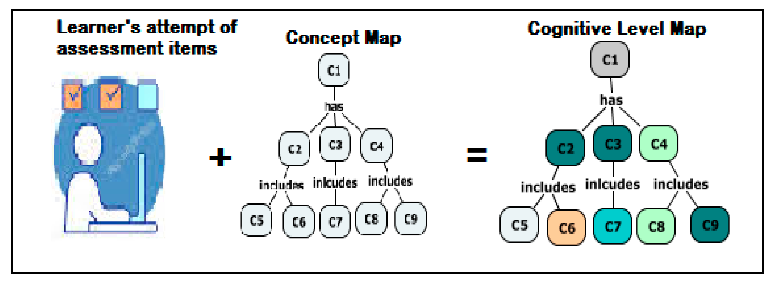 Sustainability 12 06990 g003