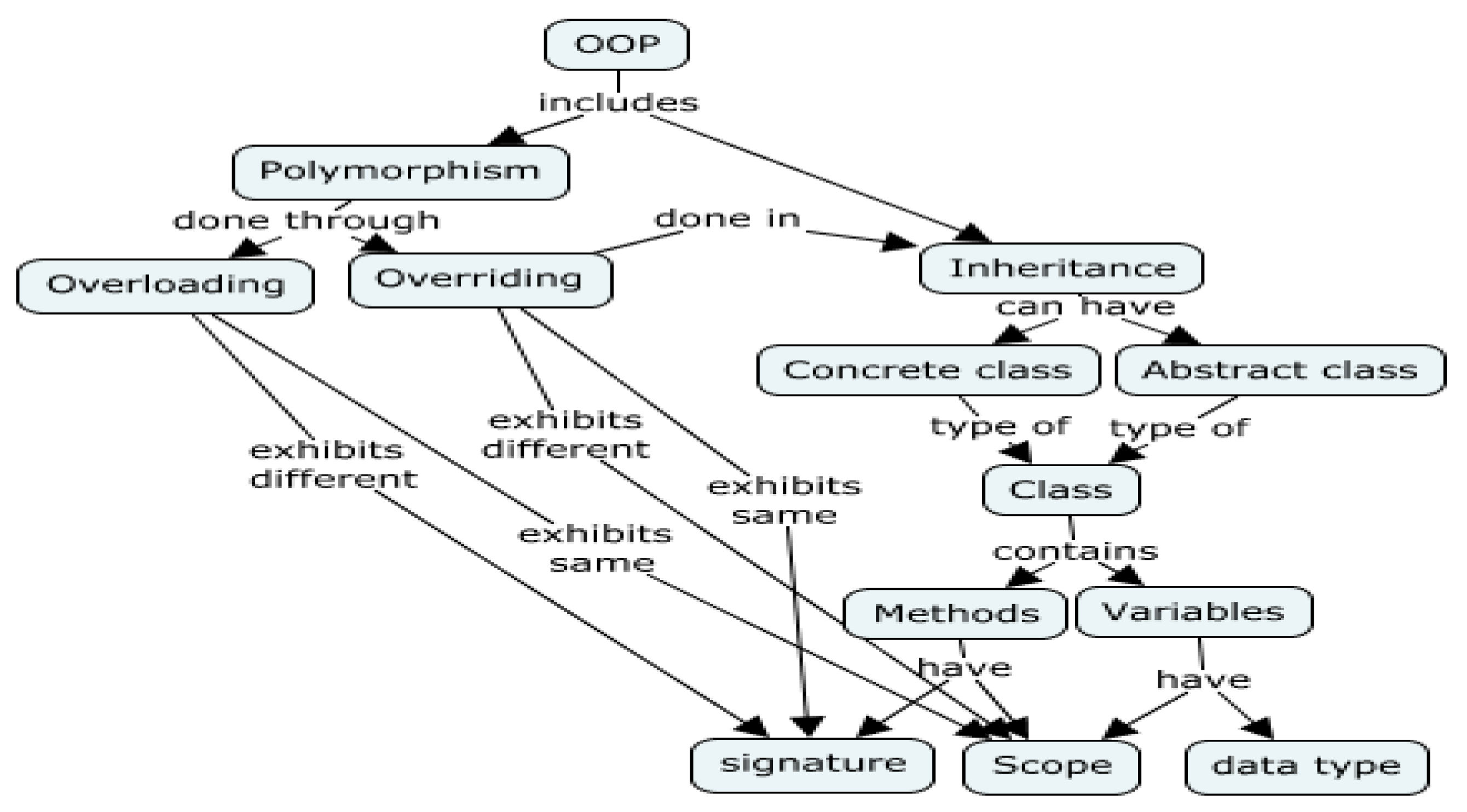 Sustainability 12 06990 g004
