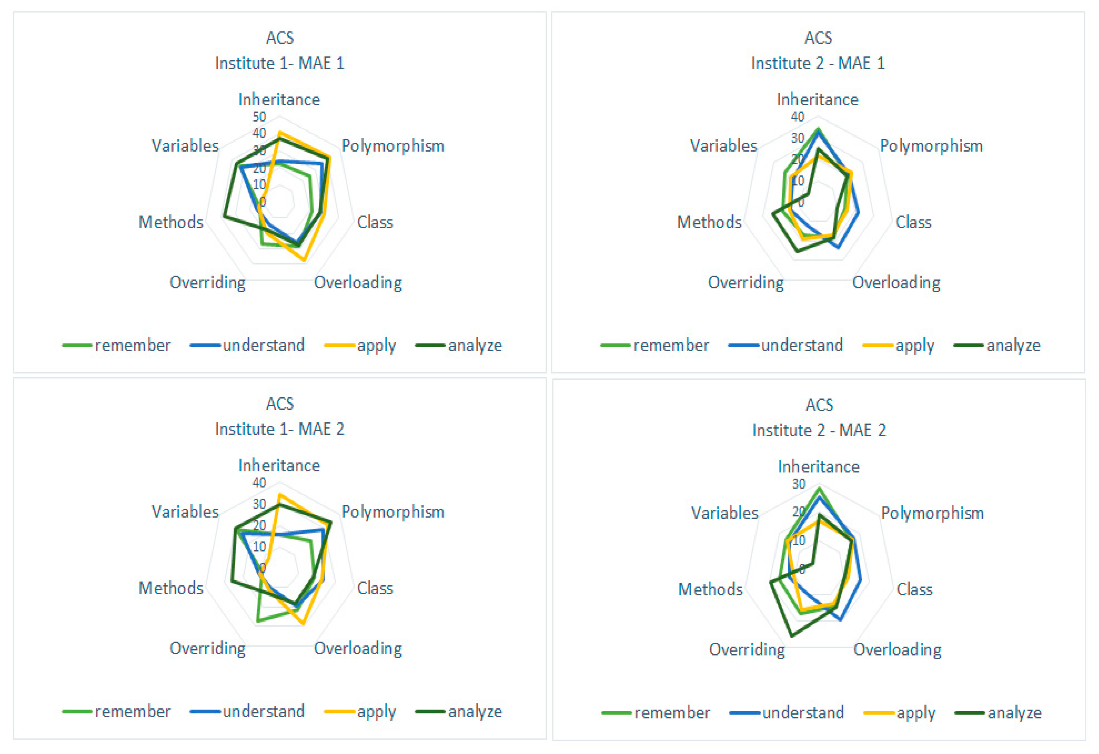 Sustainability 12 06990 g006