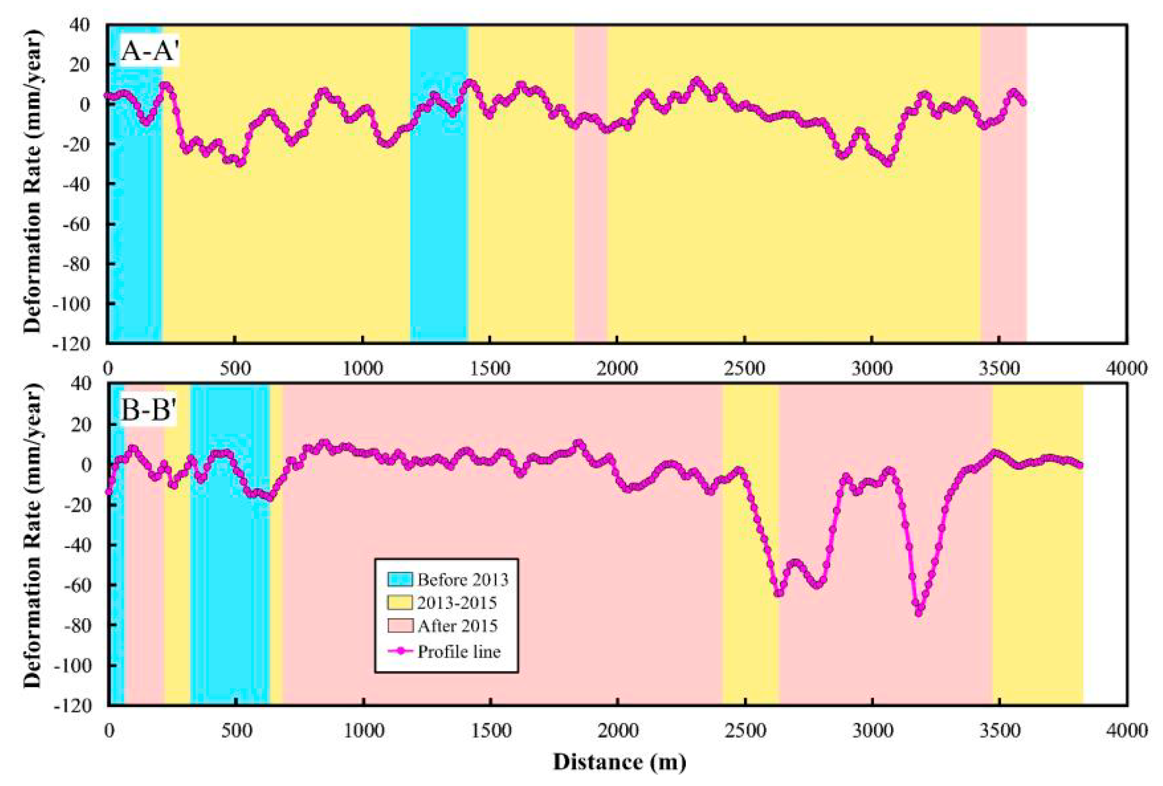 Sustainability 12 06991 g008