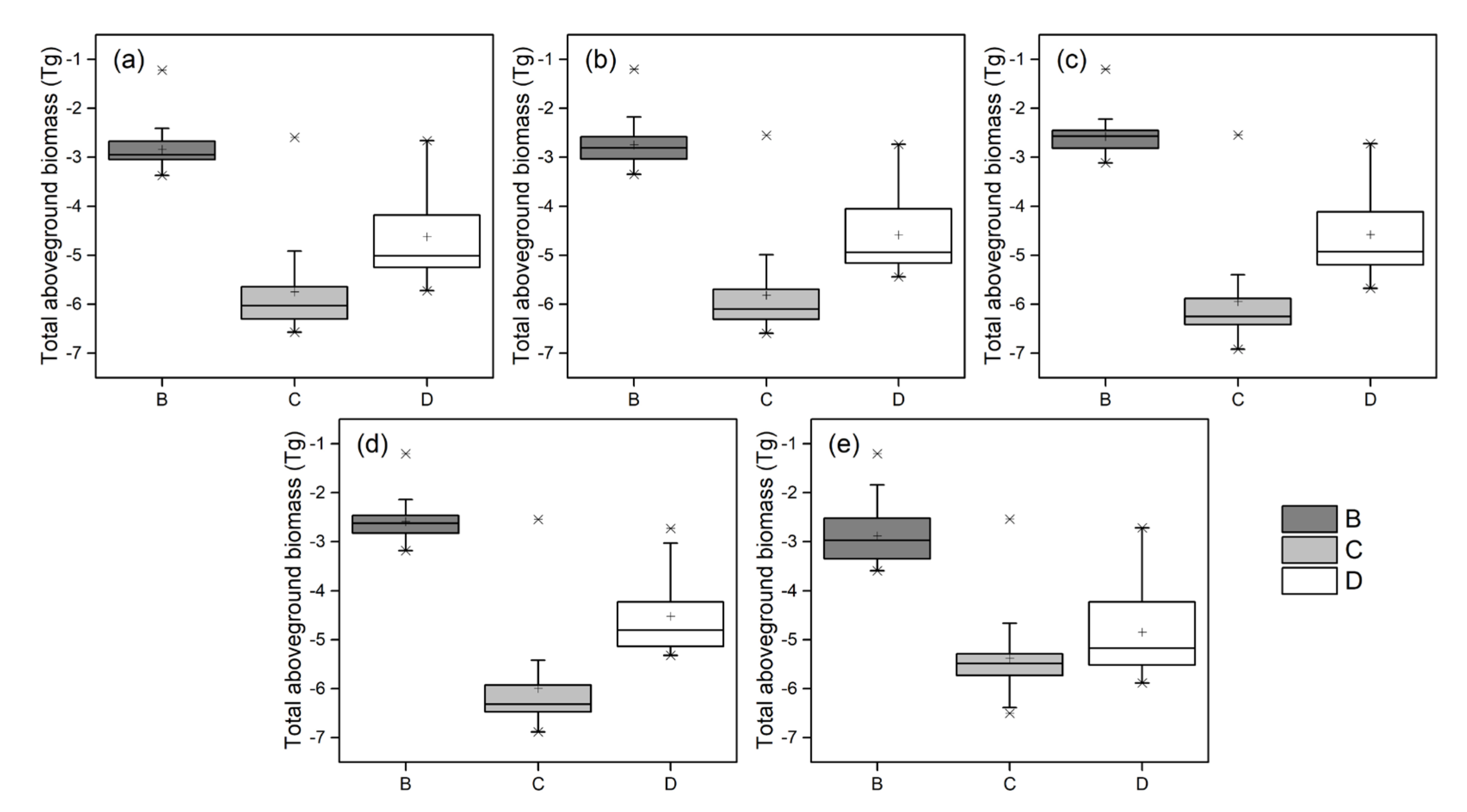 Sustainability 12 06992 g003 Sustainability 12 06992 g003