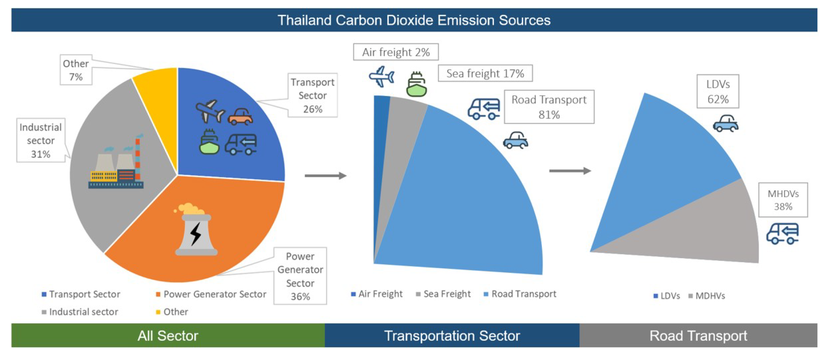 Sustainability 12 06994 g002