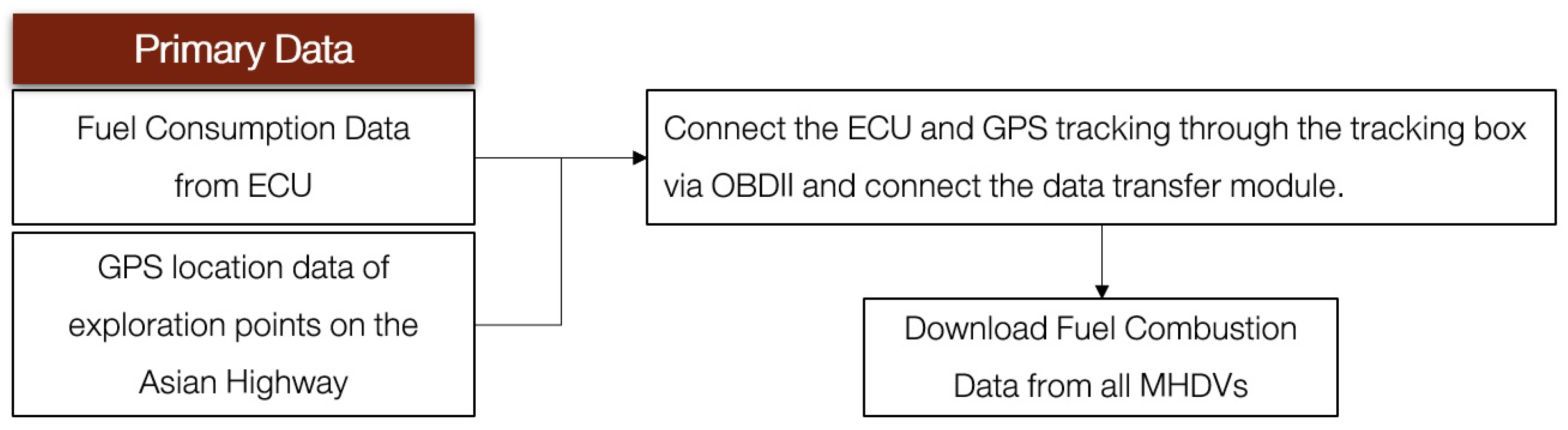 Sustainability 12 06994 g006
