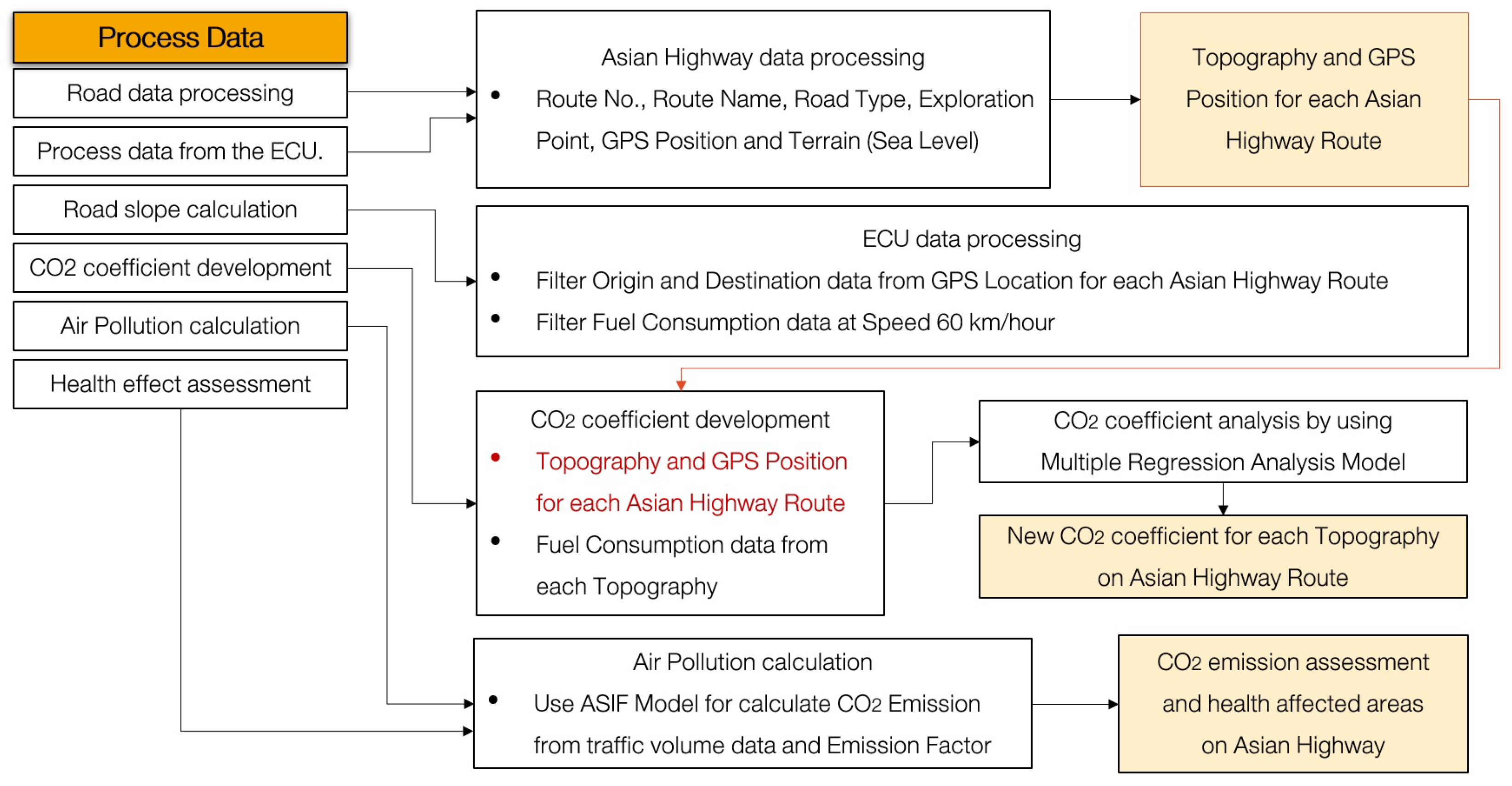 Sustainability 12 06994 g008