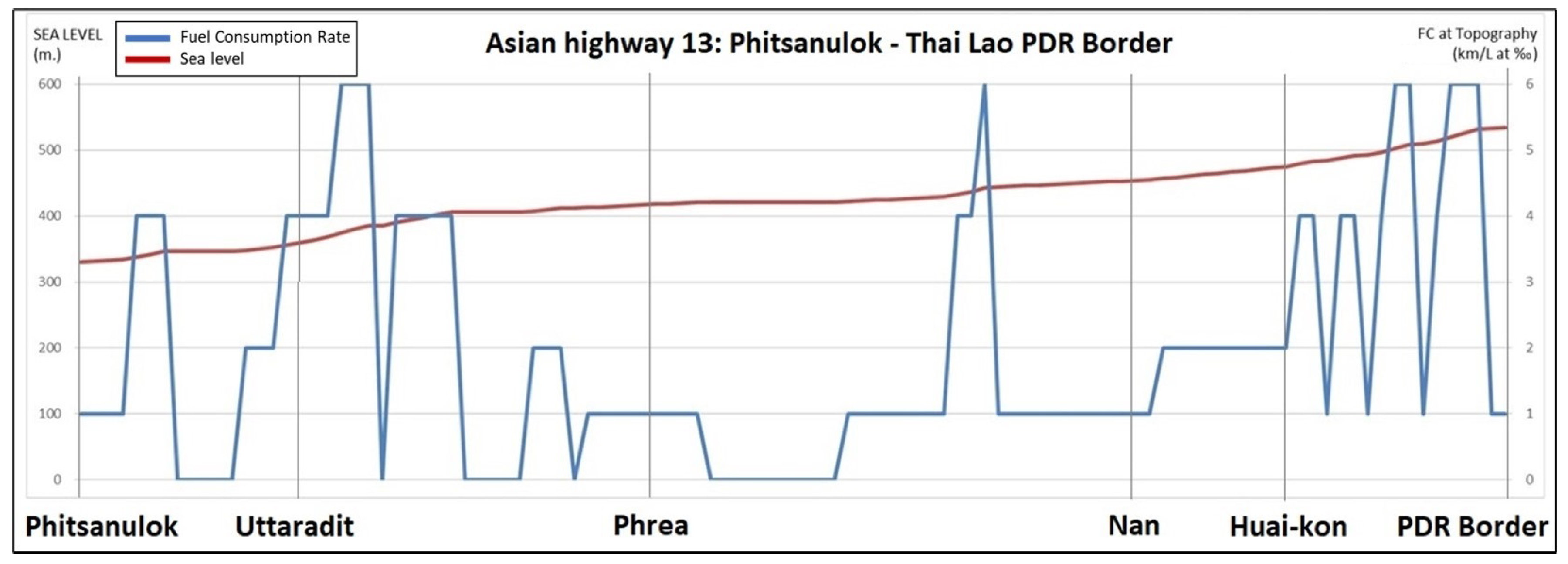 Sustainability 12 06994 g013