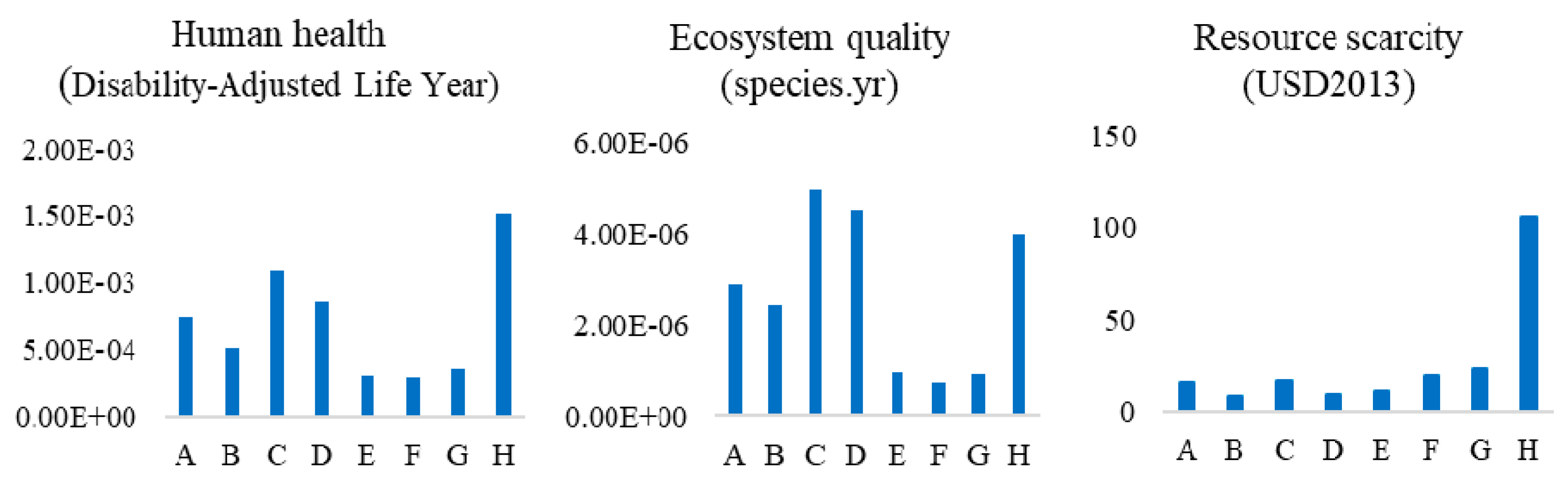 Sustainability 12 06996 g002