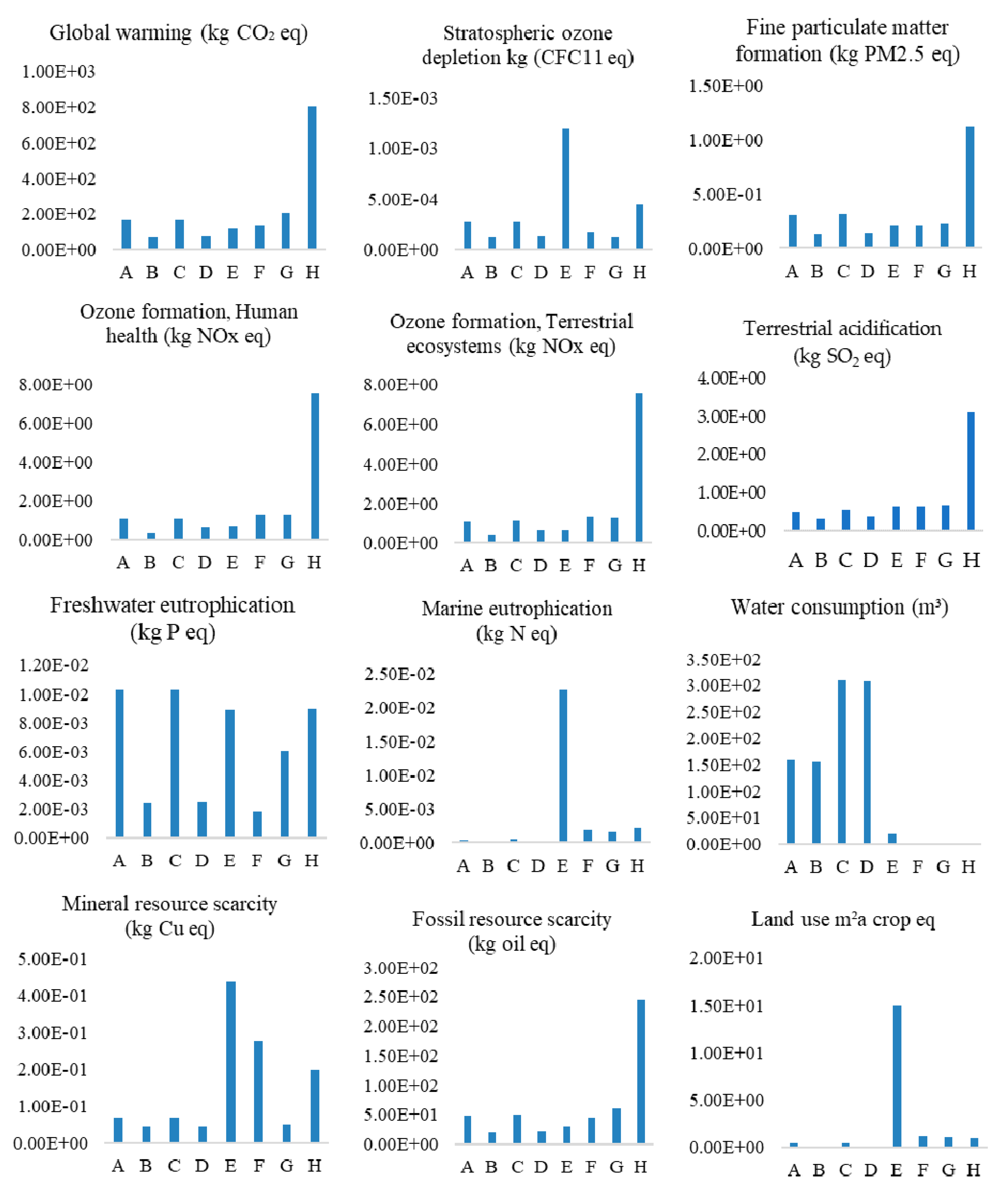 Sustainability 12 06996 g003