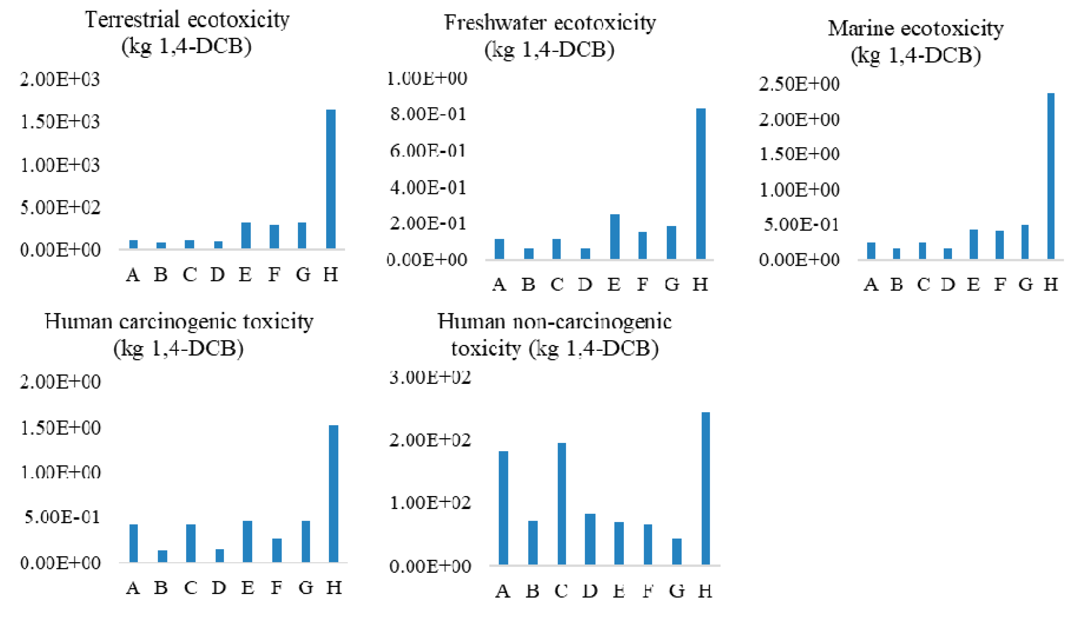 Sustainability 12 06996 g004