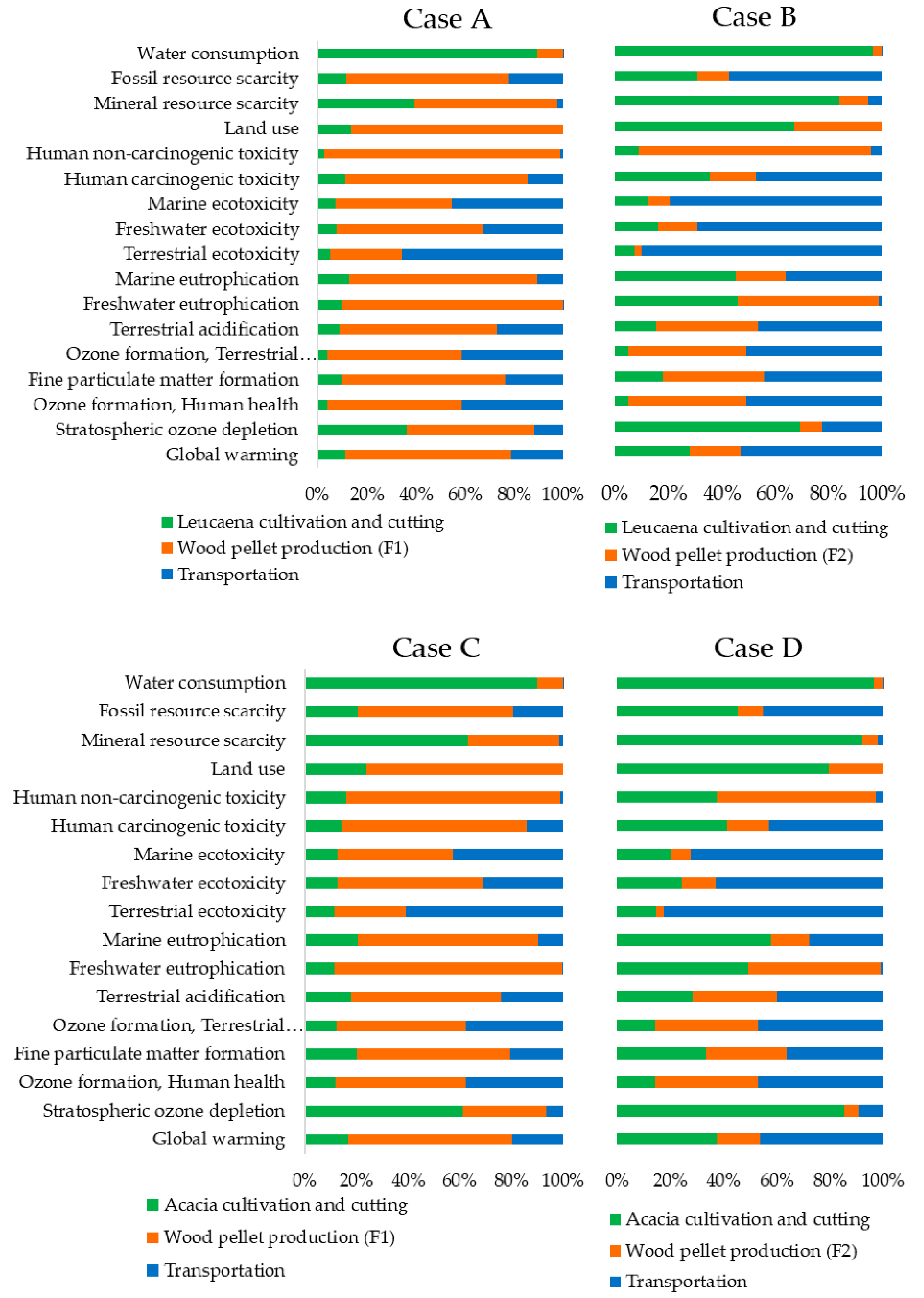 Sustainability 12 06996 g005