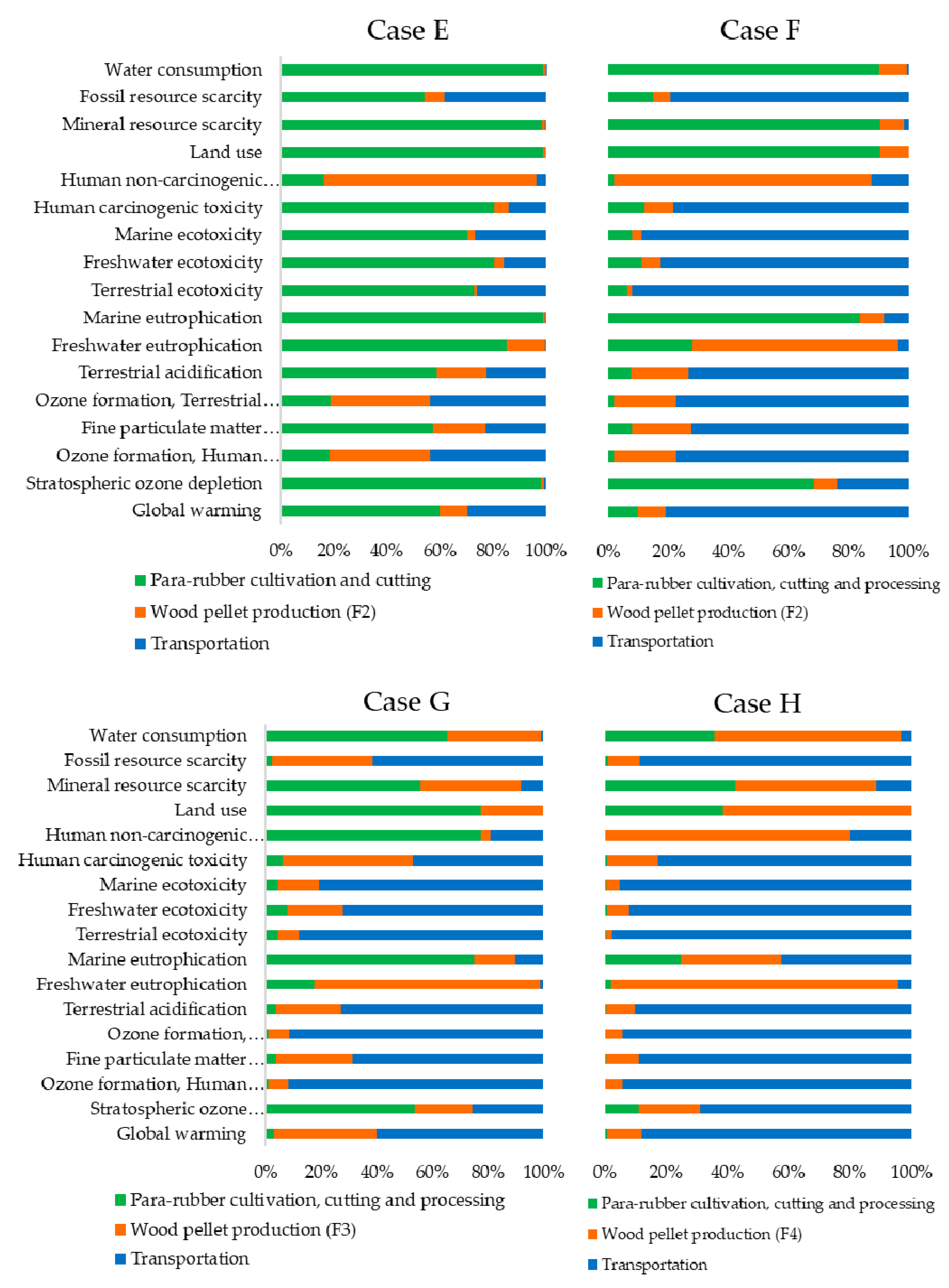 Sustainability 12 06996 g006