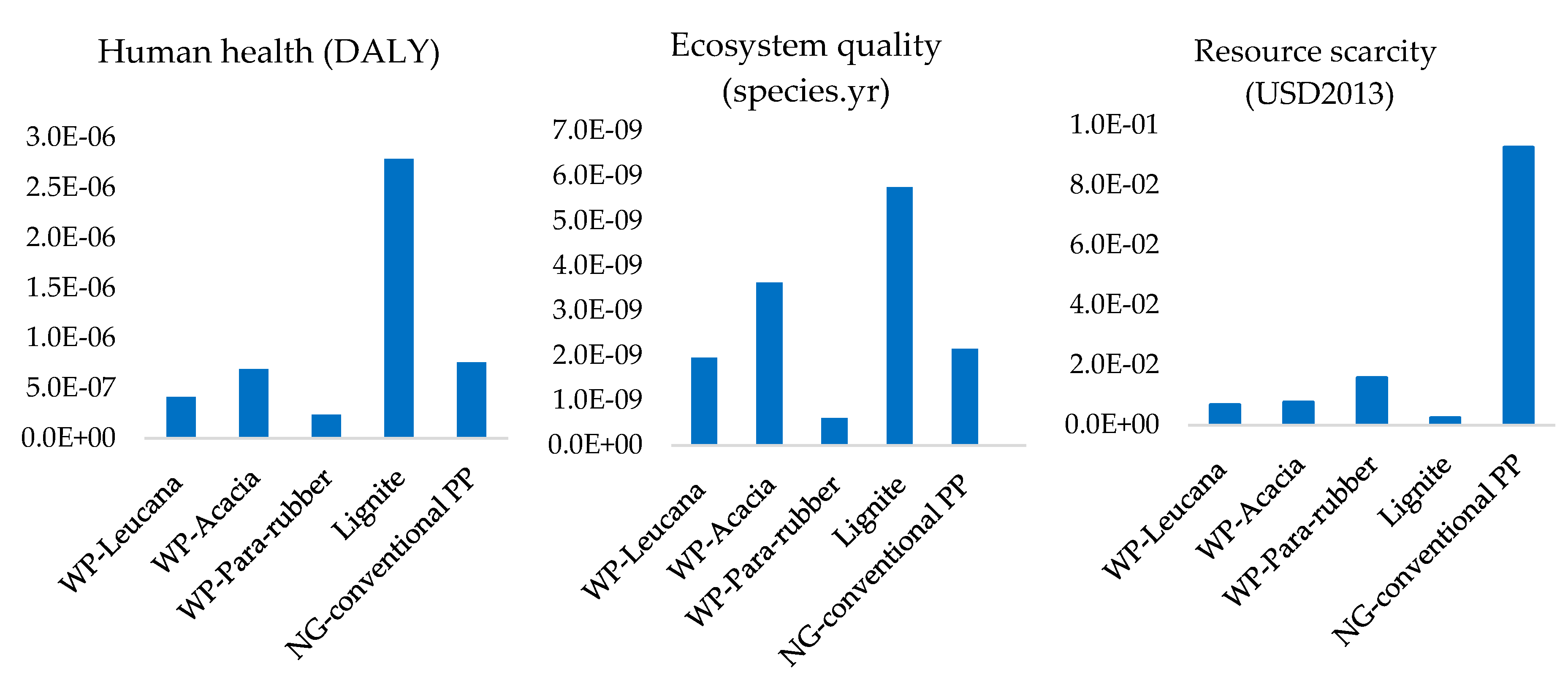 Sustainability 12 06996 g007