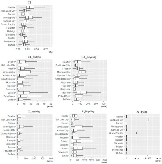 Sustainability 12 06998 g0a1