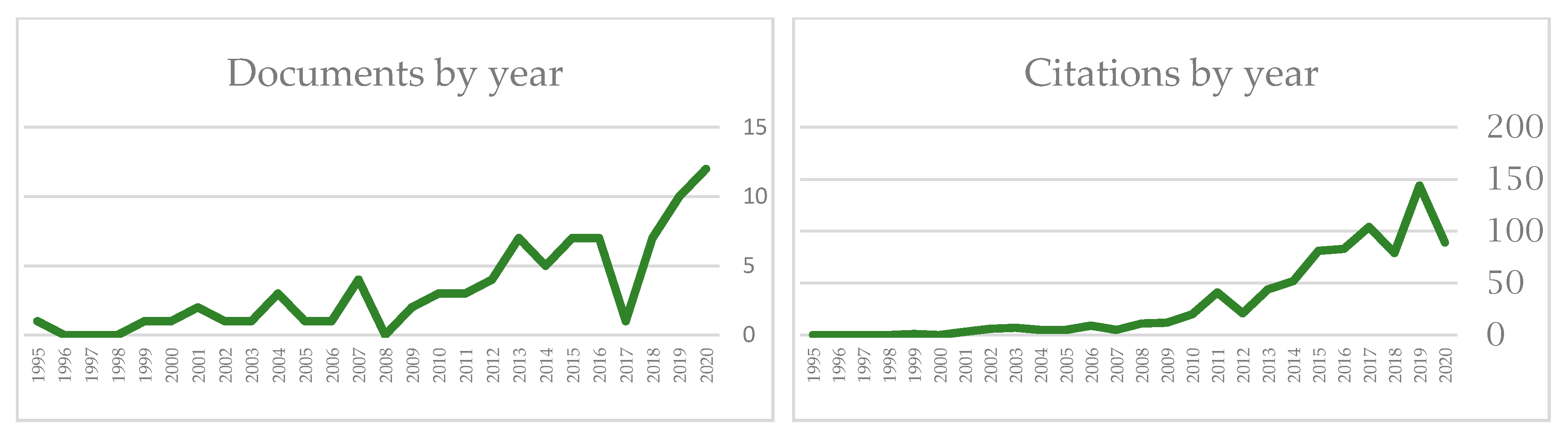 Sustainability 12 07002 g001