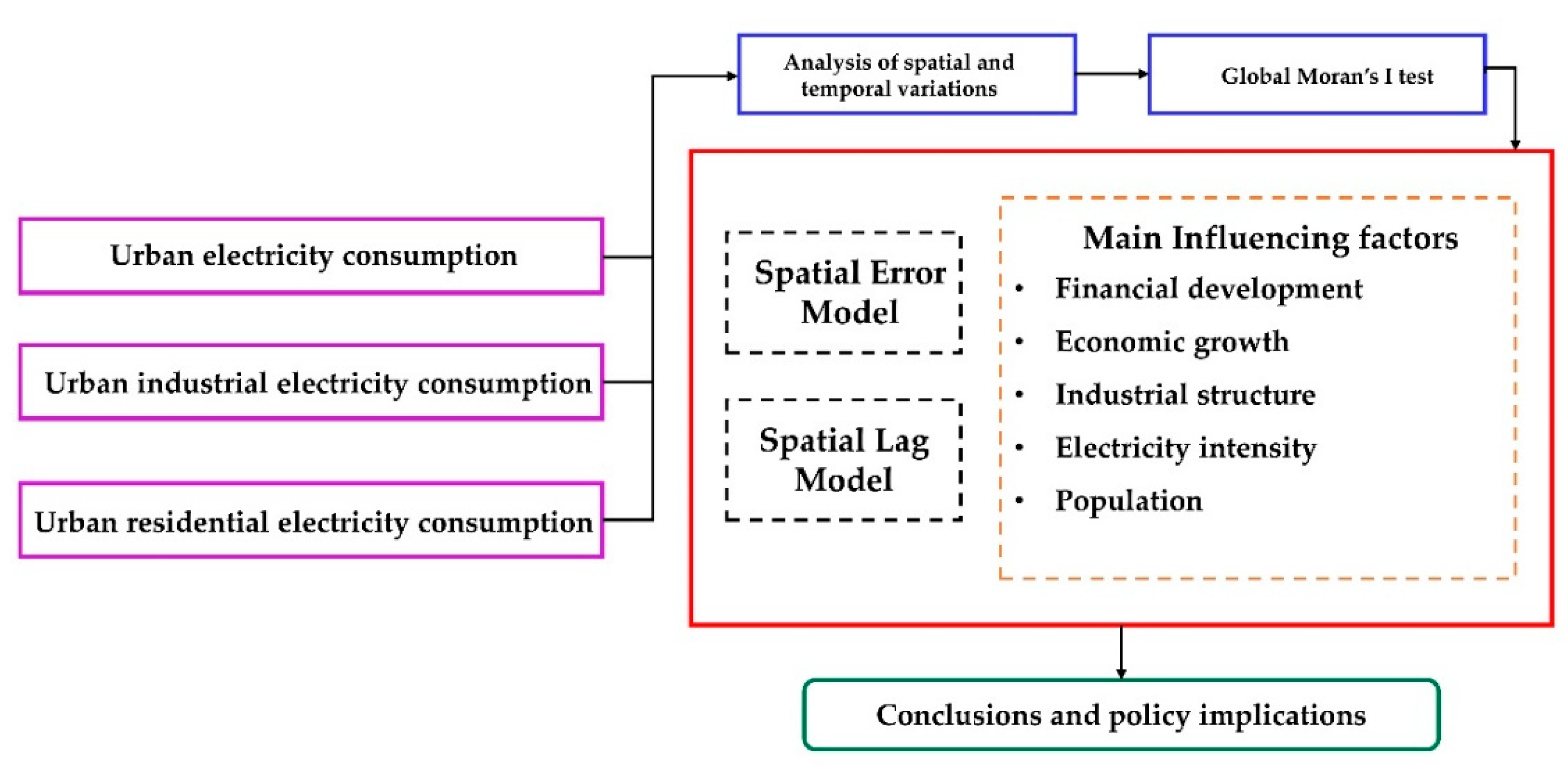 Sustainability 12 07011 g001