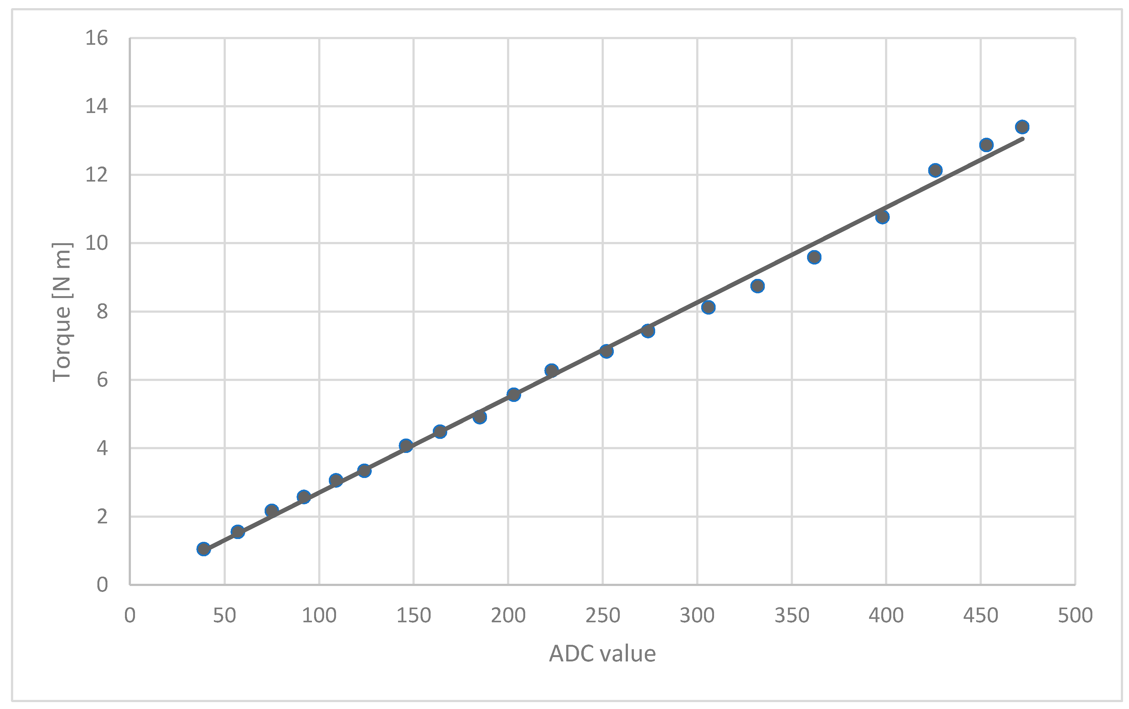 Sustainability 12 07013 g005