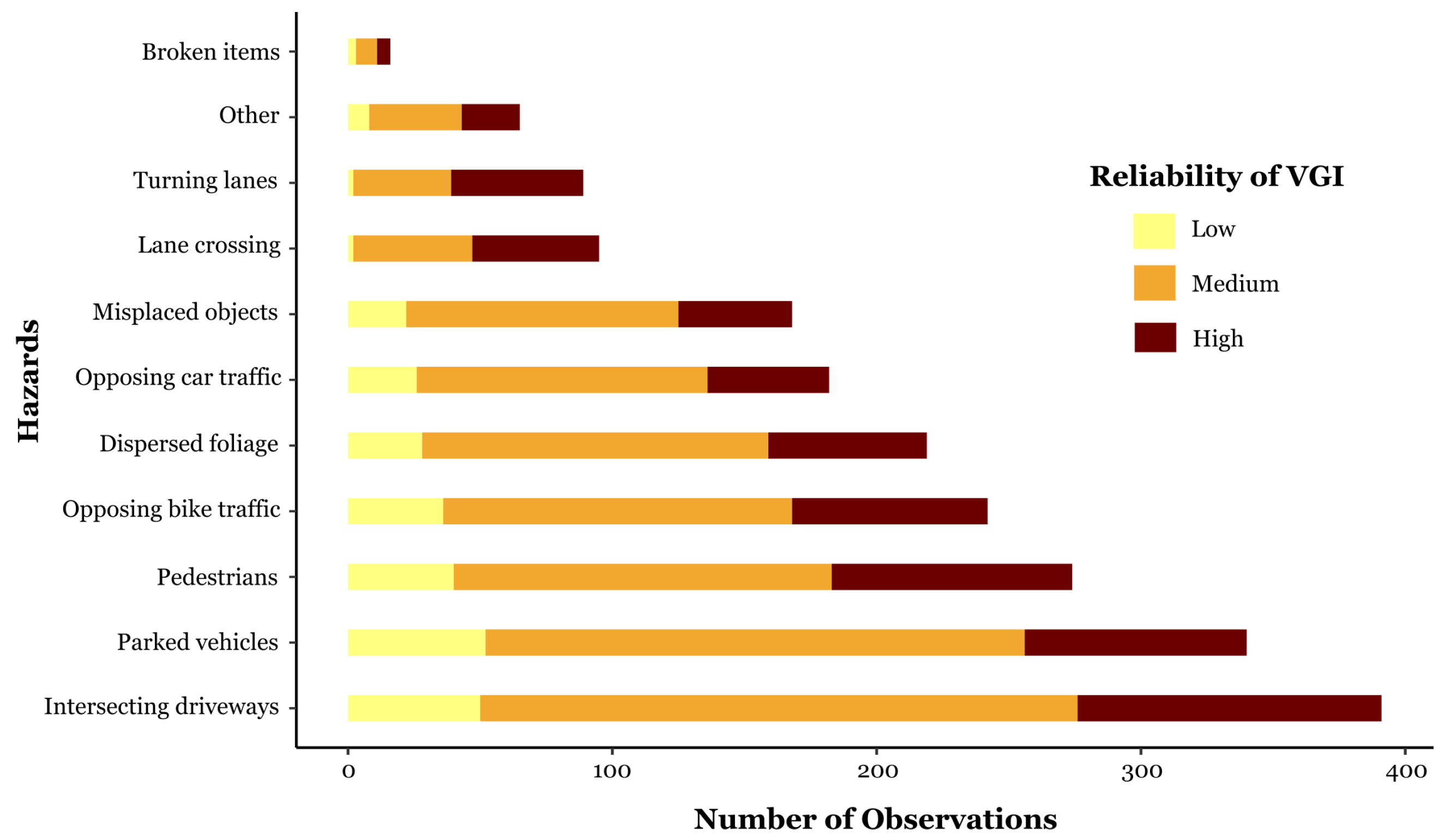 Sustainability 12 07015 g004