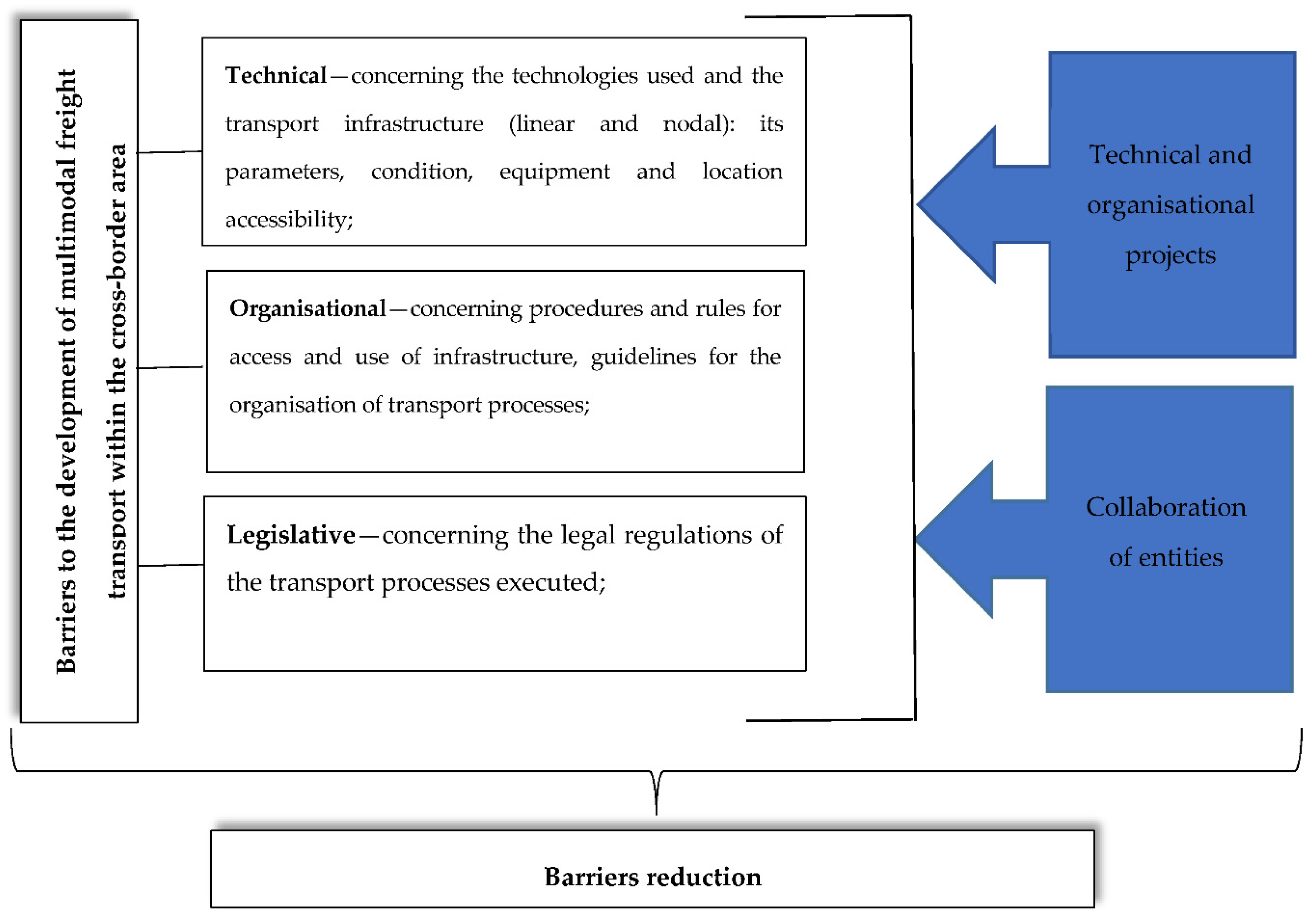 Sustainability 12 07021 g001