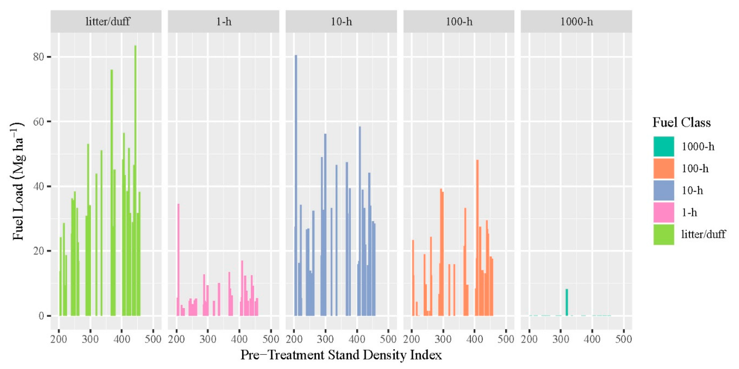 Sustainability 12 07025 g009