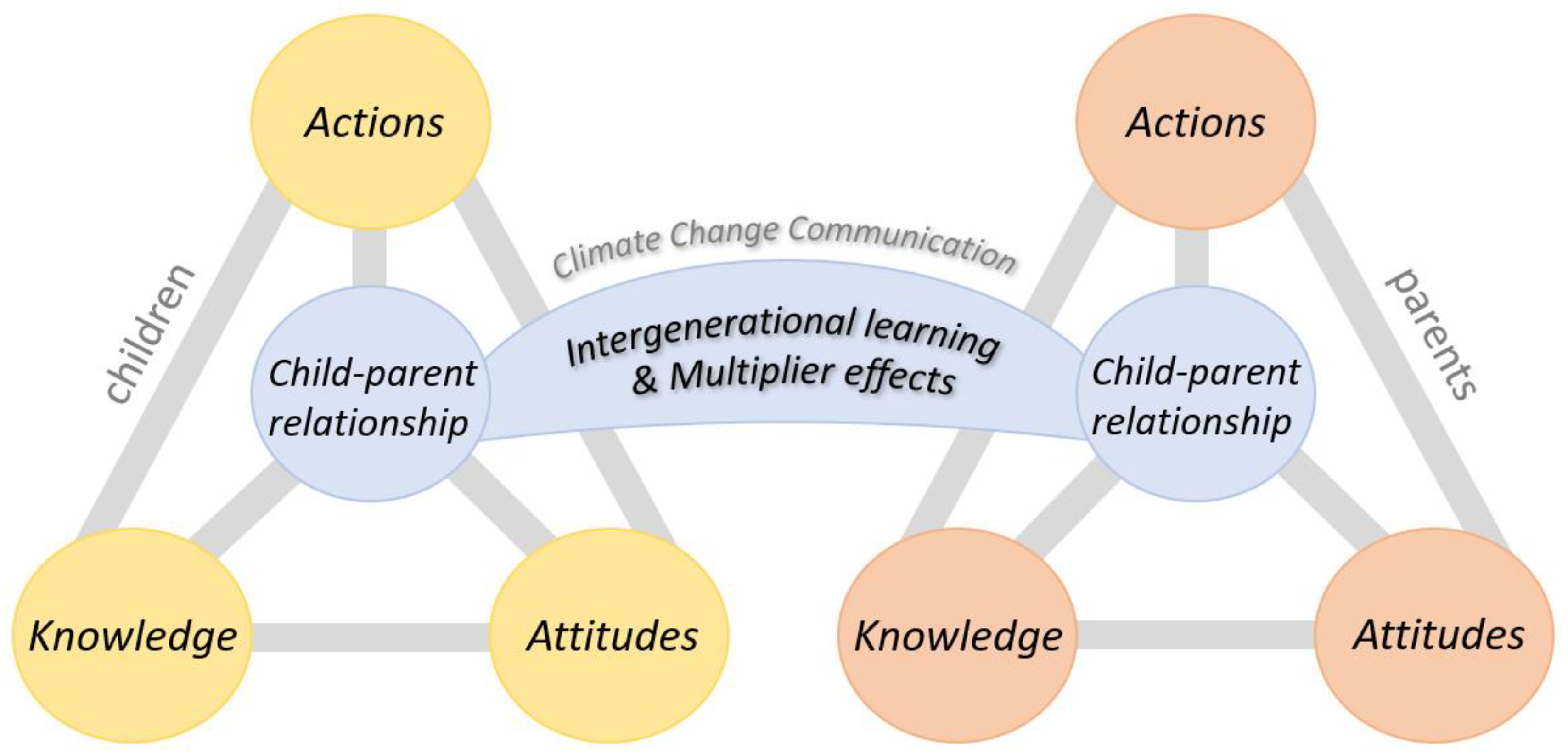 Sustainability 12 07030 g001