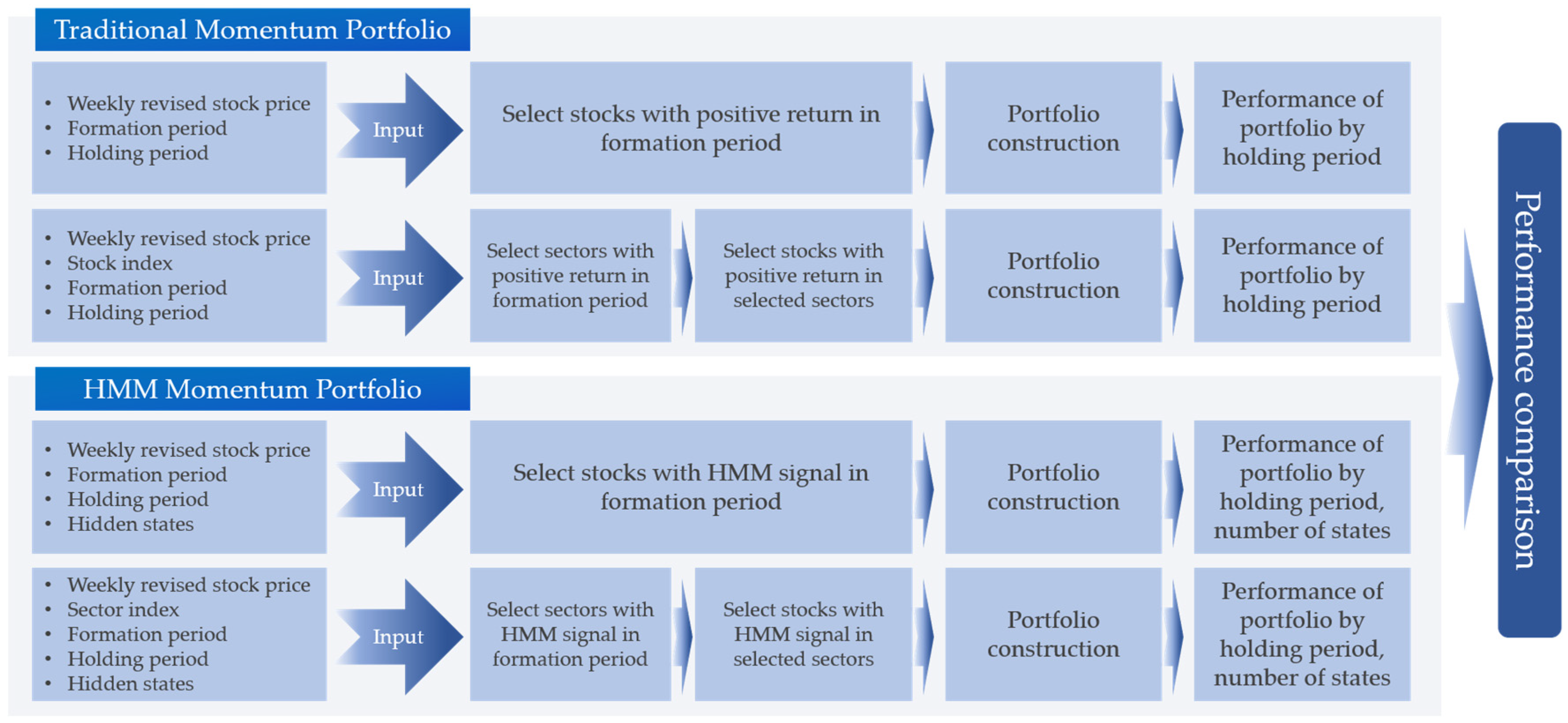 Sustainability 12 07031 g002