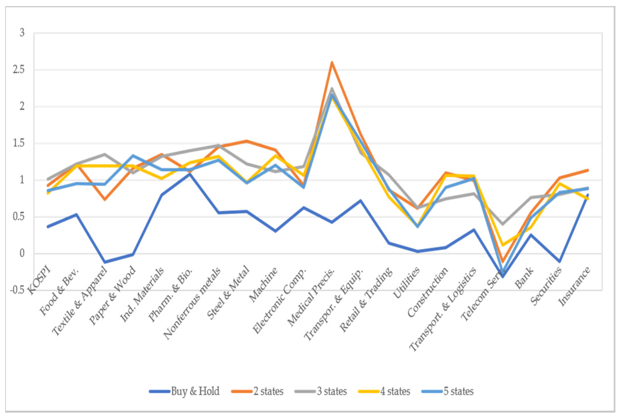 Sustainability 12 07031 g007