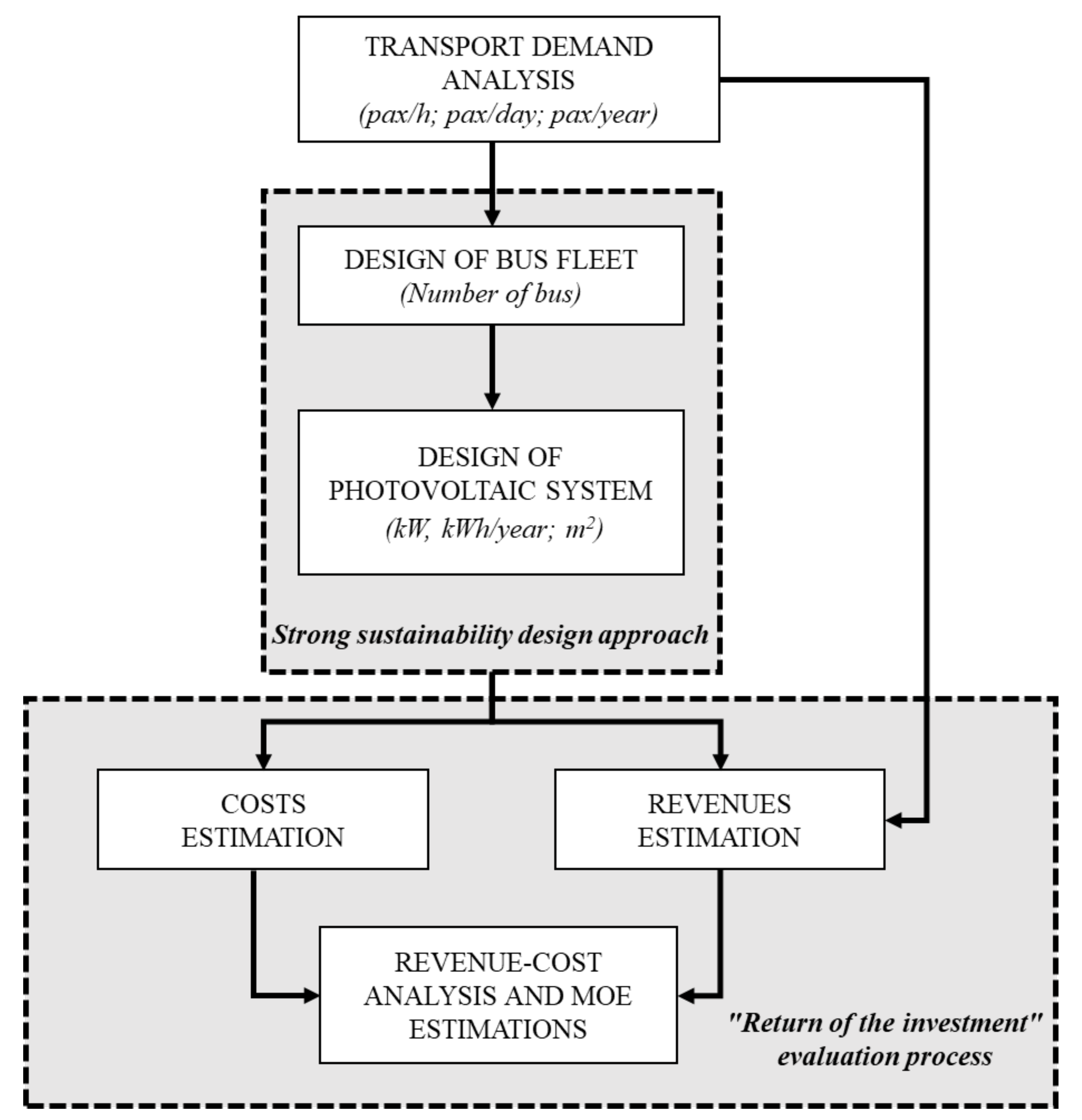 Sustainability 12 07033 g001