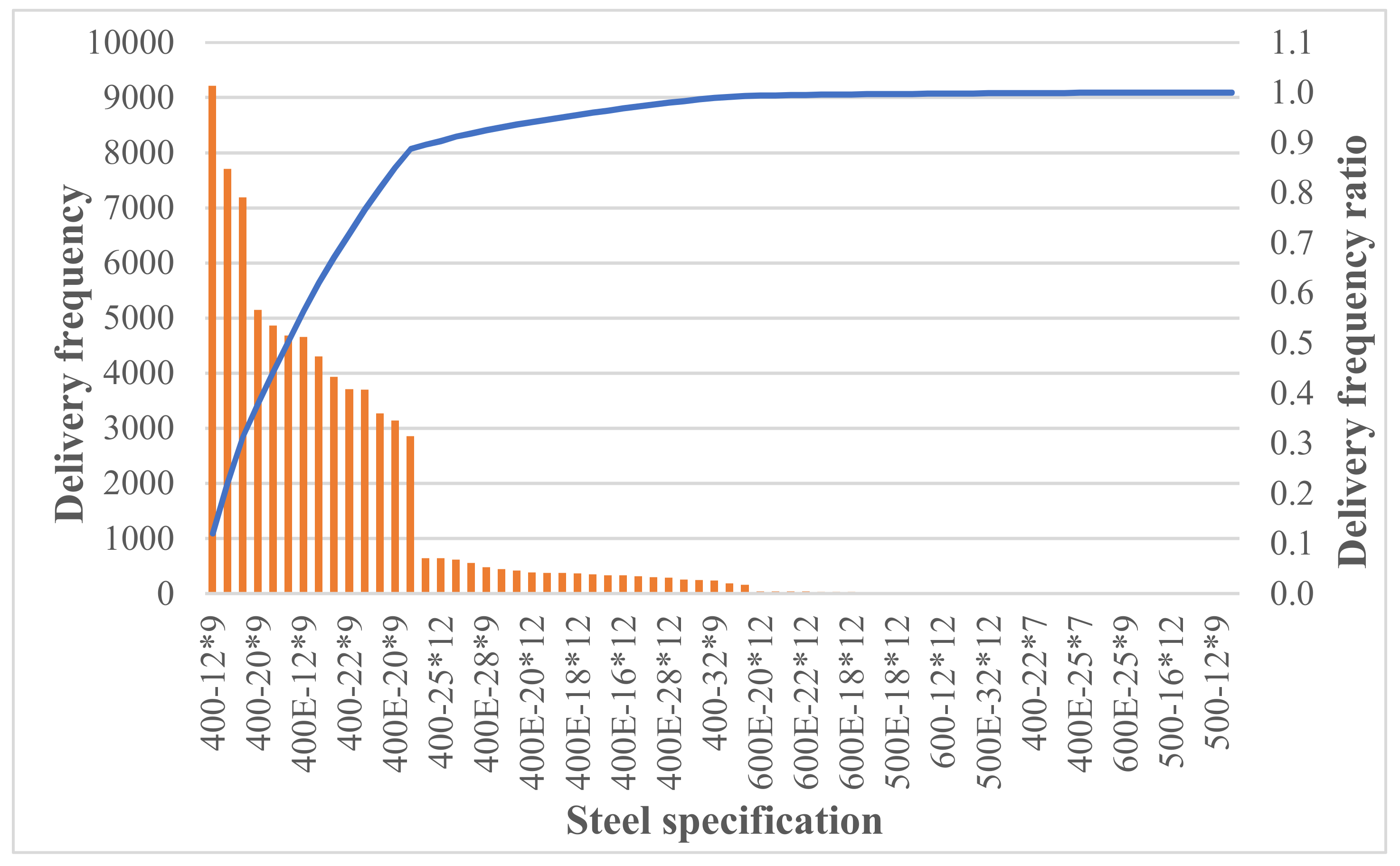 Sustainability 12 07034 g002