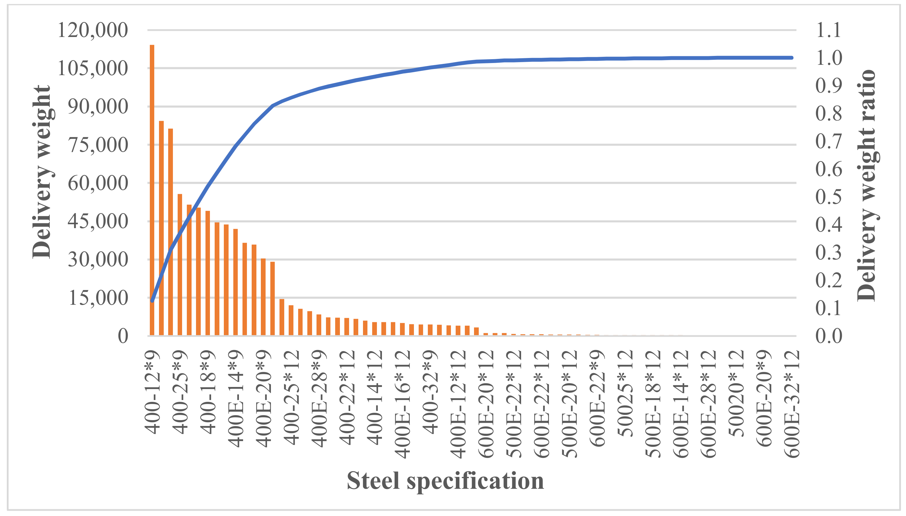 Sustainability 12 07034 g003