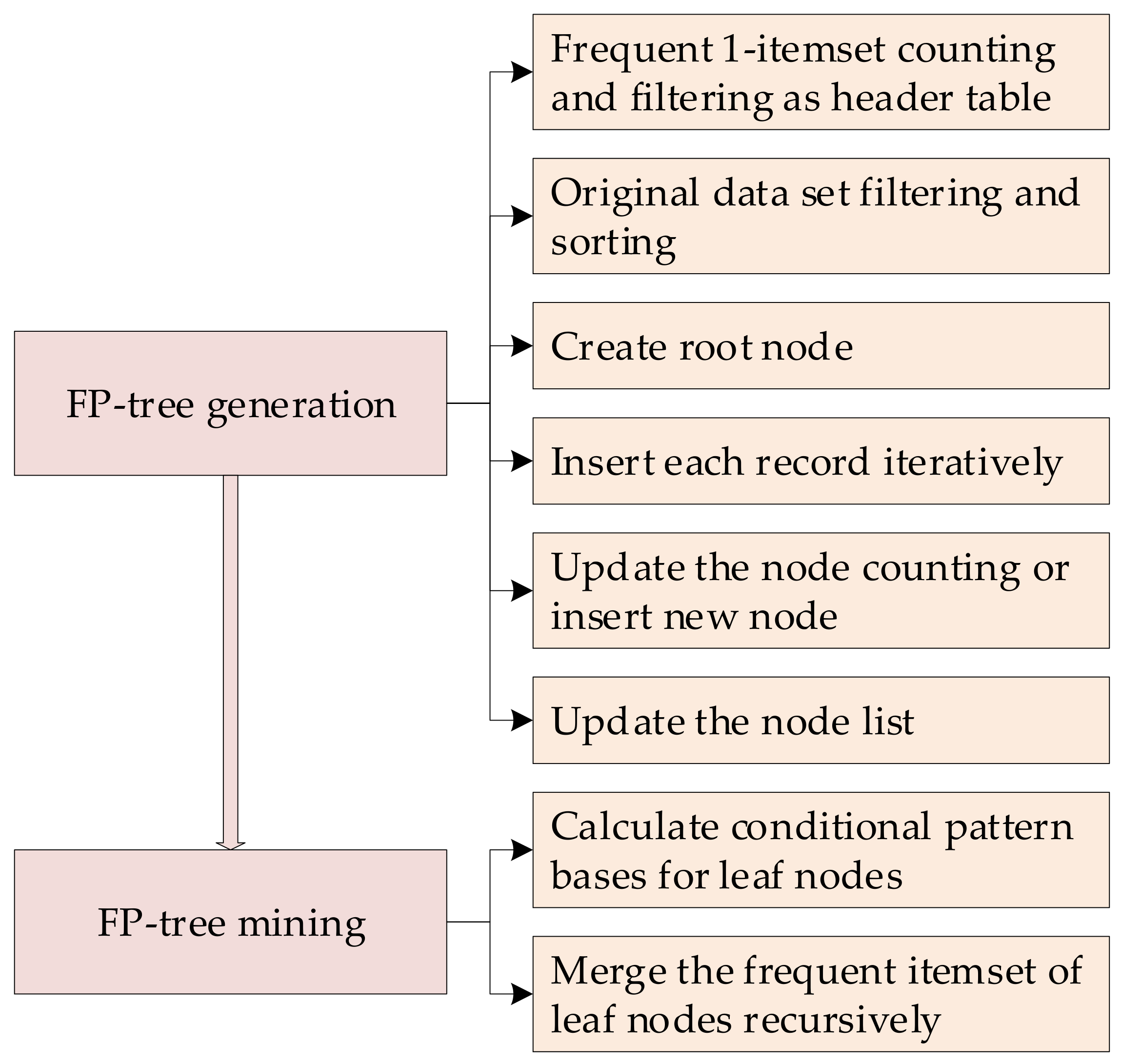 Sustainability 12 07034 g004