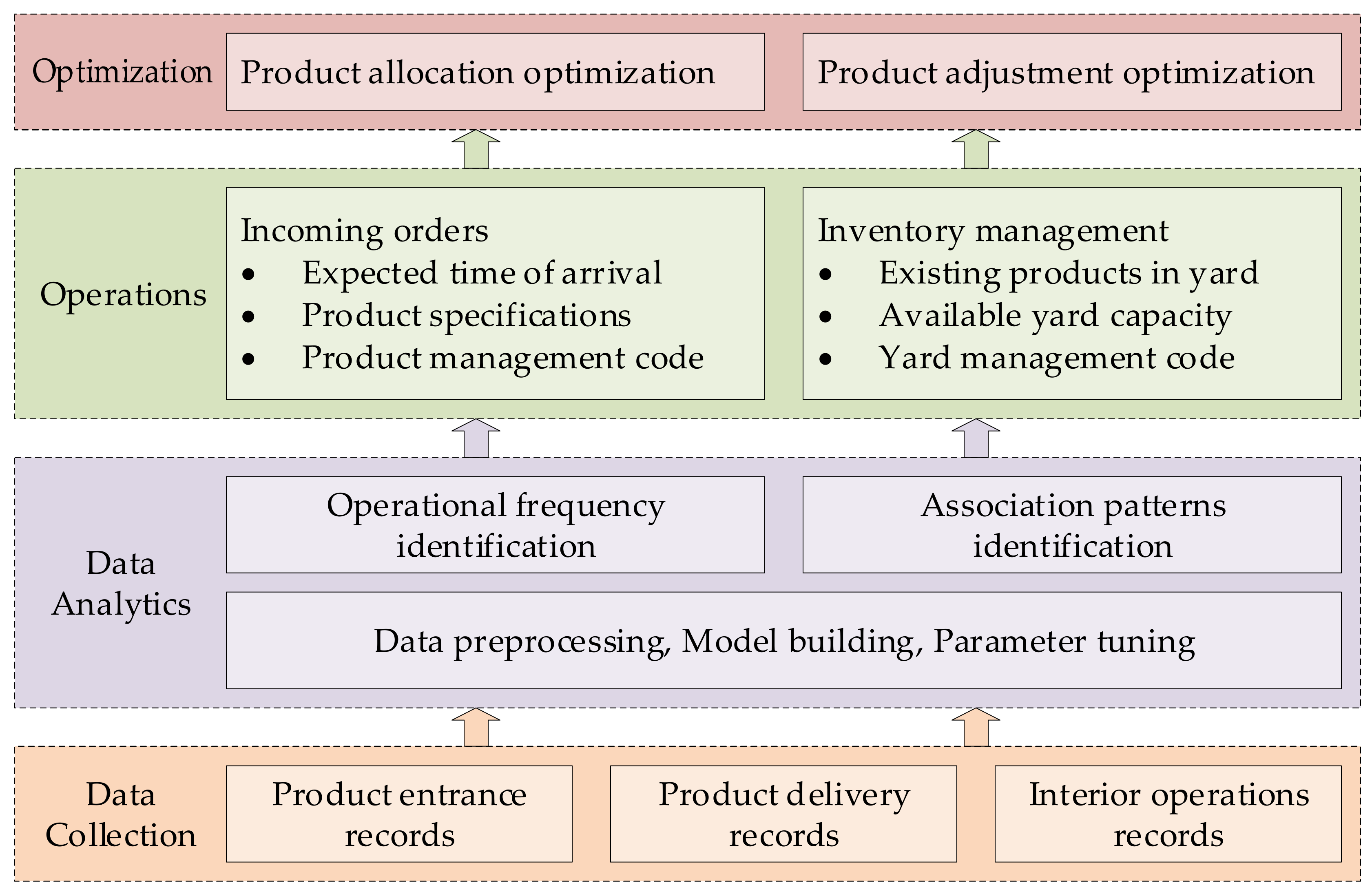 Sustainability 12 07034 g006