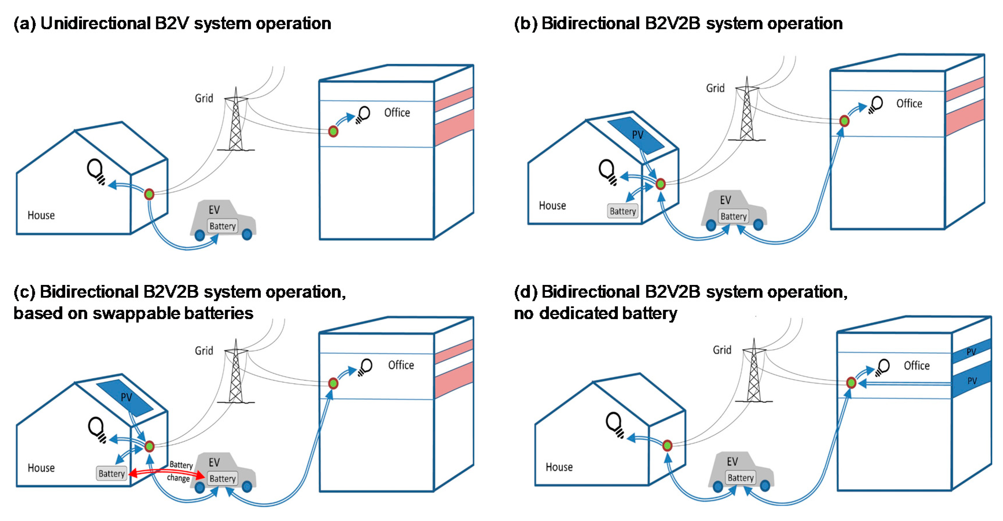 Sustainability 12 07035 g003