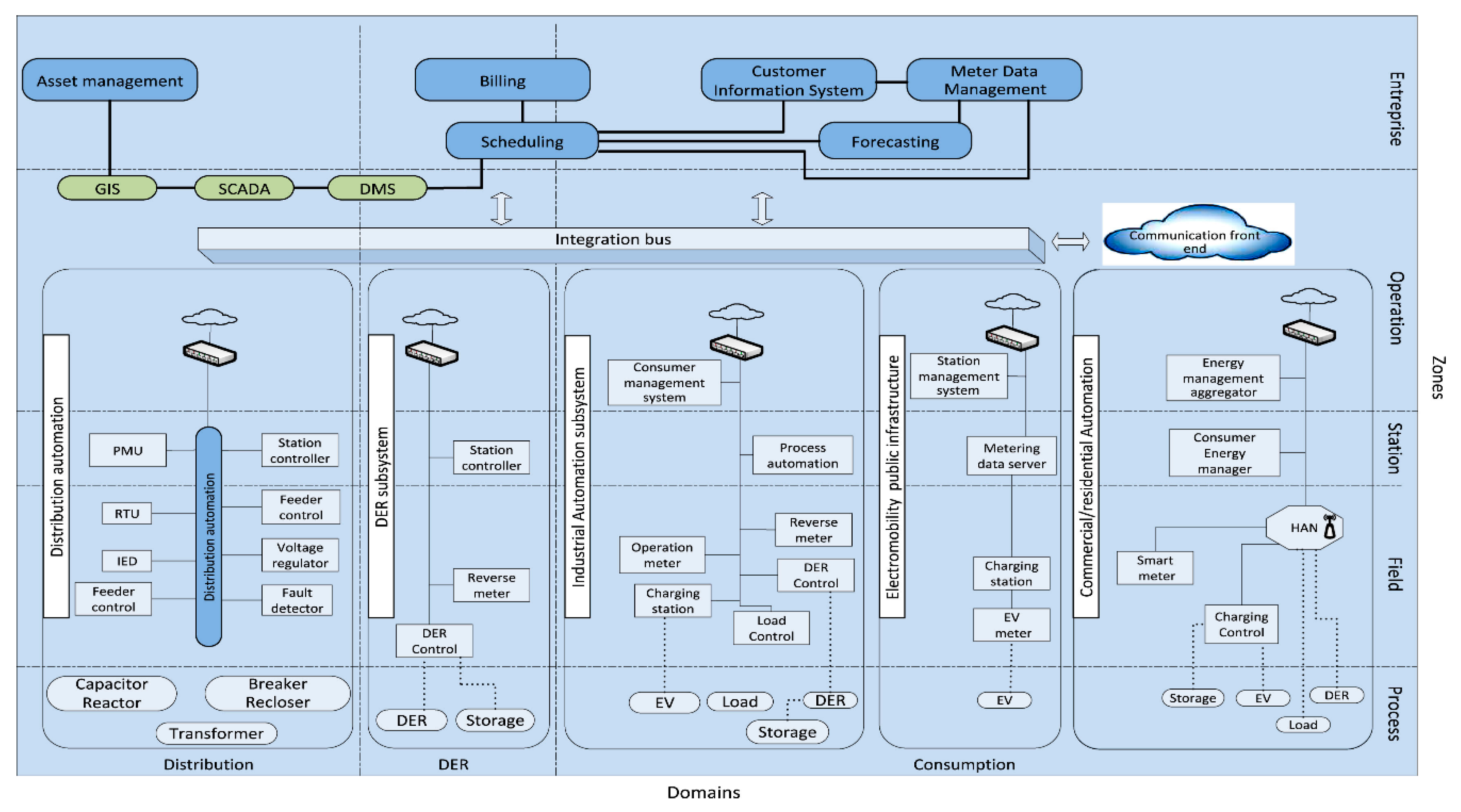 Sustainability 12 07035 g006