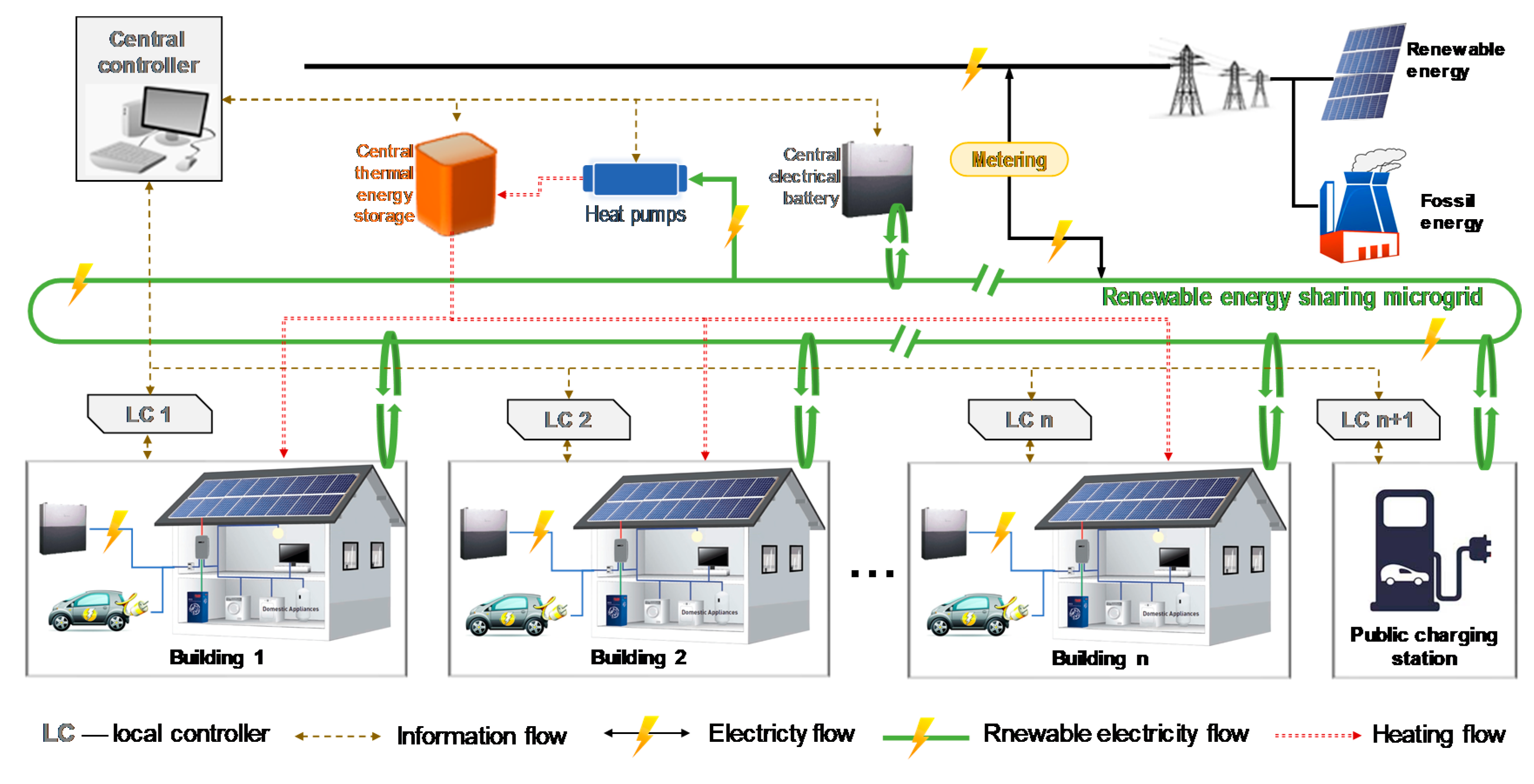 Sustainability 12 07035 g007