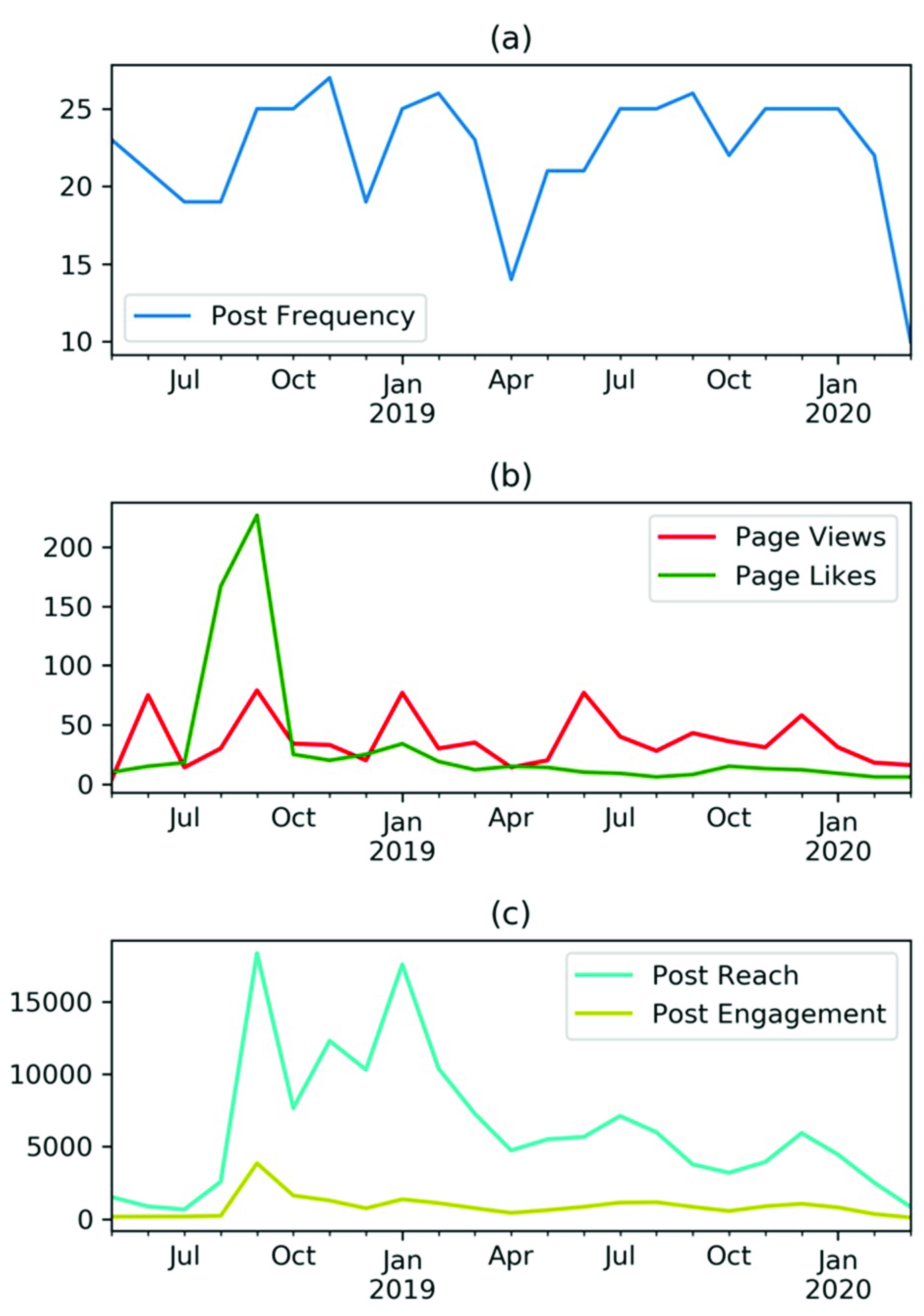 Sustainability 12 07038 g001